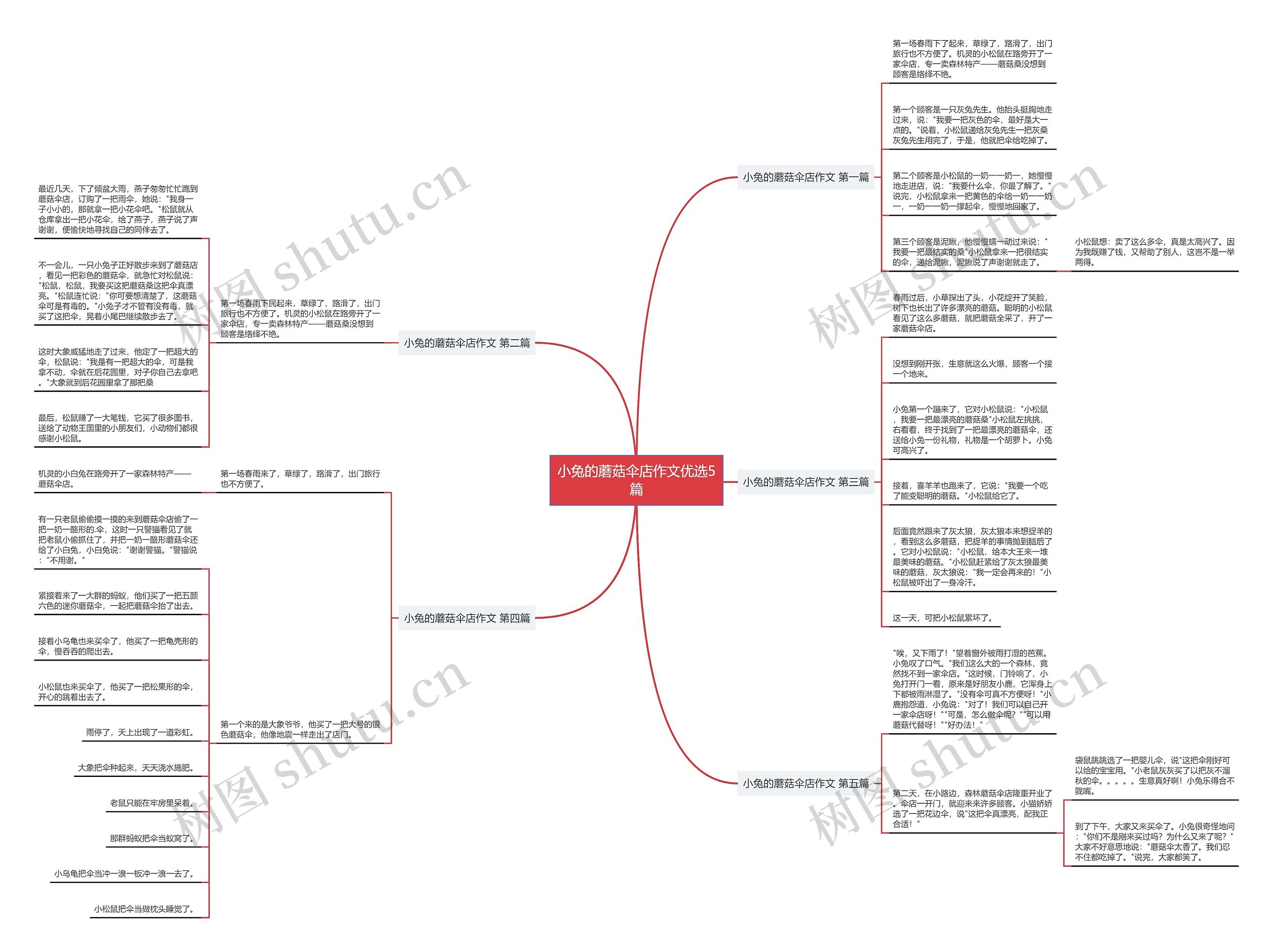 小兔的蘑菇伞店作文优选5篇 小兔的蘑菇伞店作文优选5篇