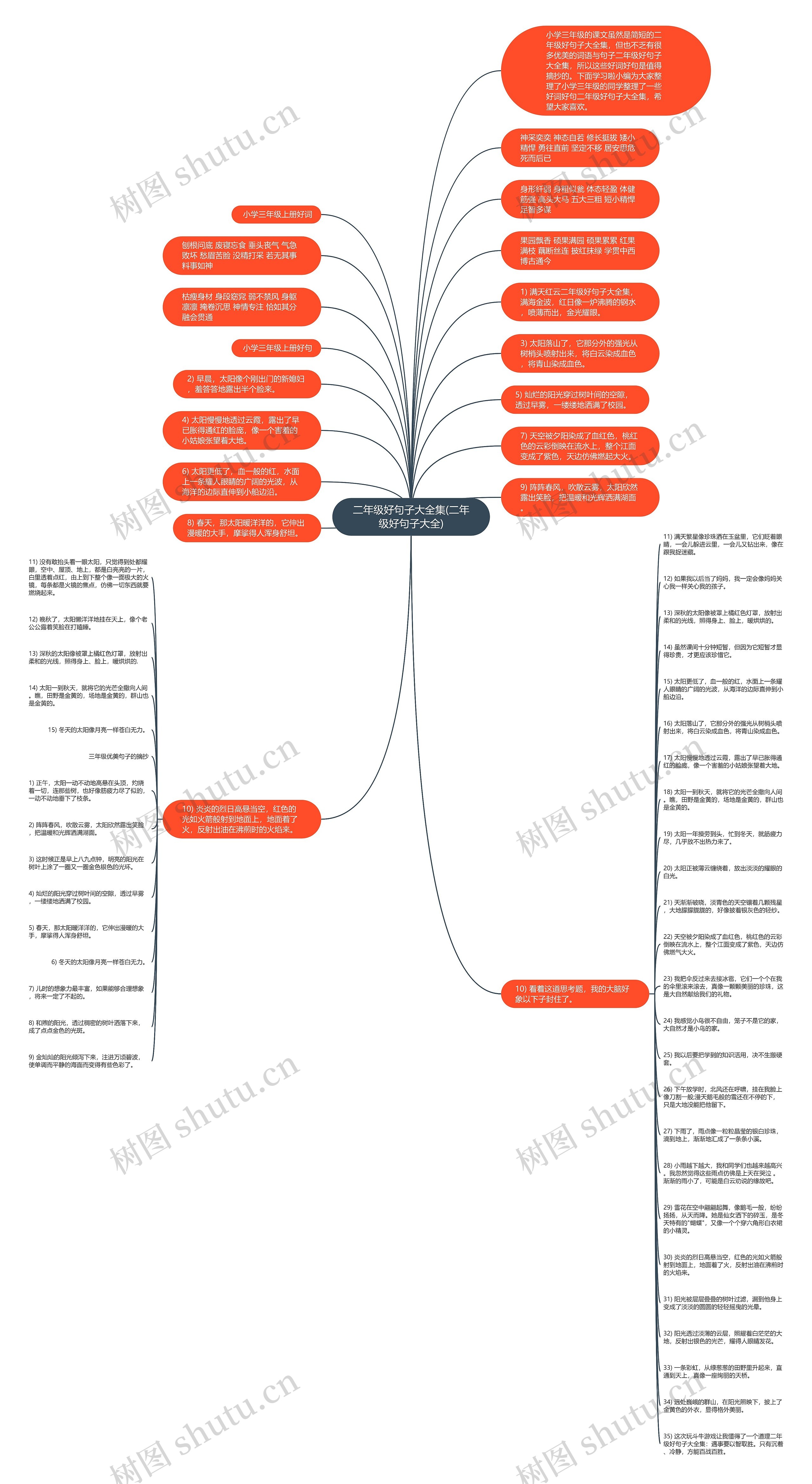 二年级好句子大全集(二年级好句子大全)思维导图