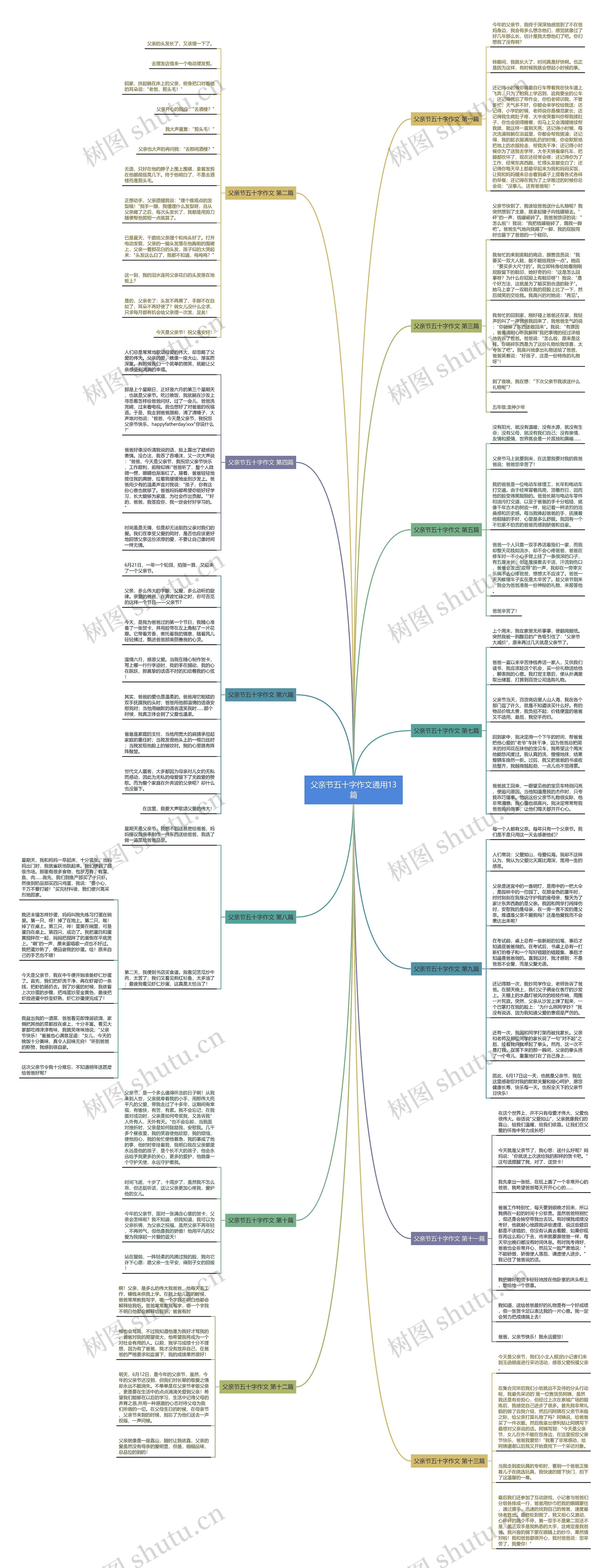 父亲节五十字作文通用13篇思维导图高清图 父亲节五十字作文通用13篇思维导图