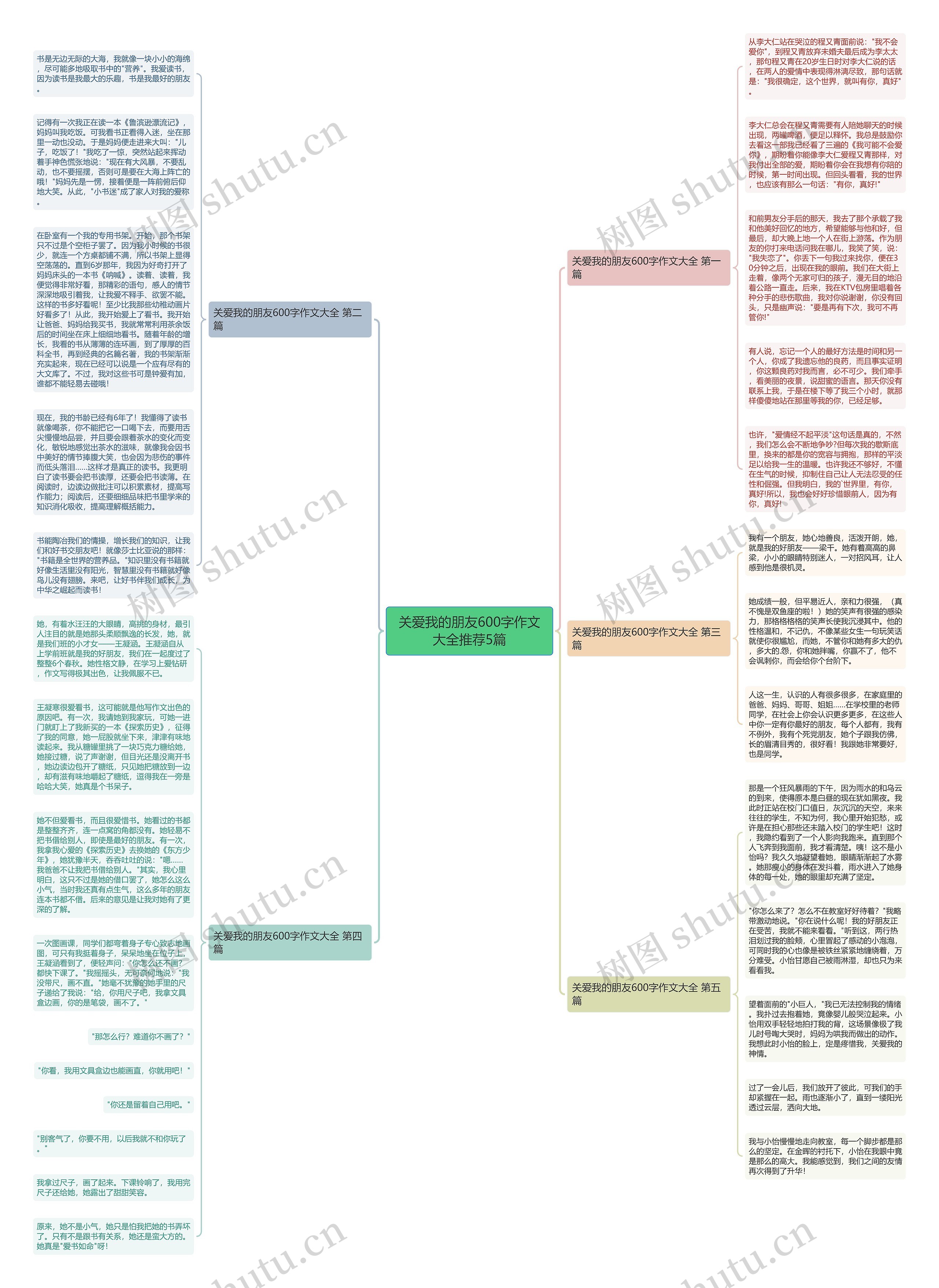 关爱我的朋友600字作文大全推荐5篇