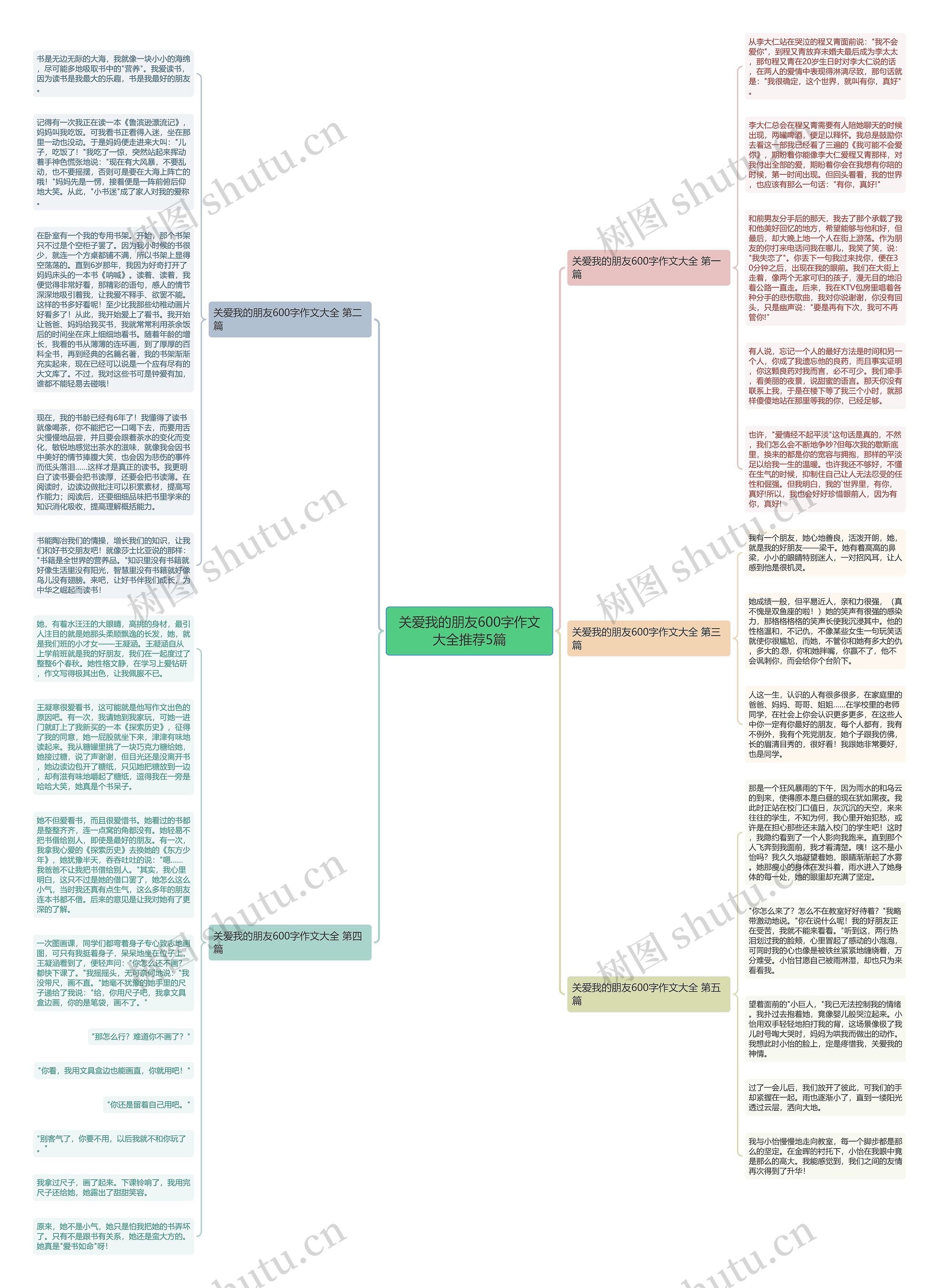 关爱我的朋友600字作文大全推荐5篇思维导图