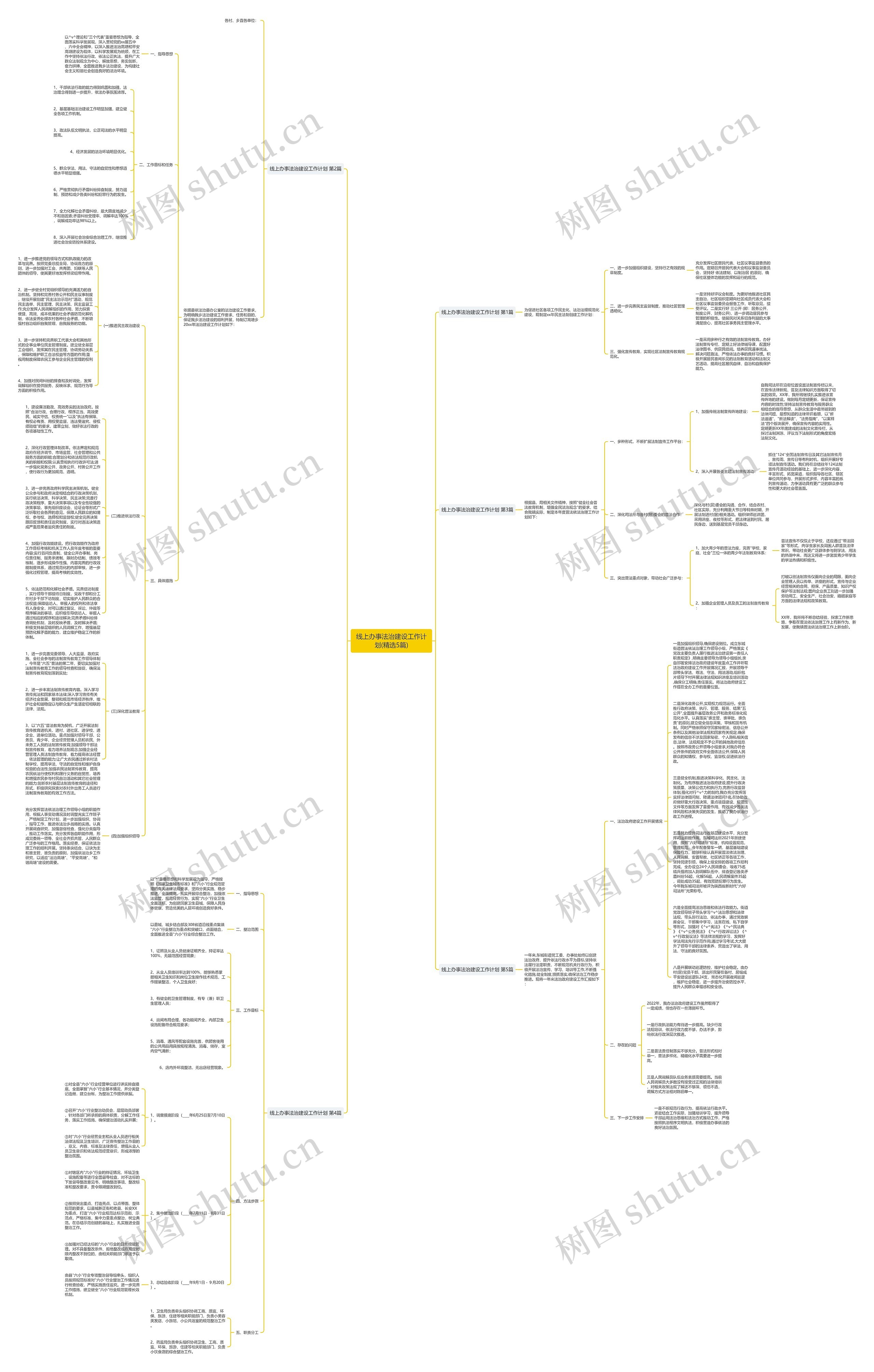 线上办事法治建设工作计划(精选5篇)思维导图