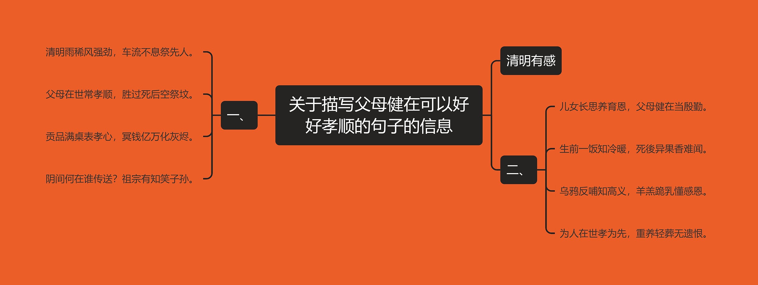 关于描写父母健在可以好好孝顺的句子的信息 关于描写父母健在可以好好孝顺的句子的信息