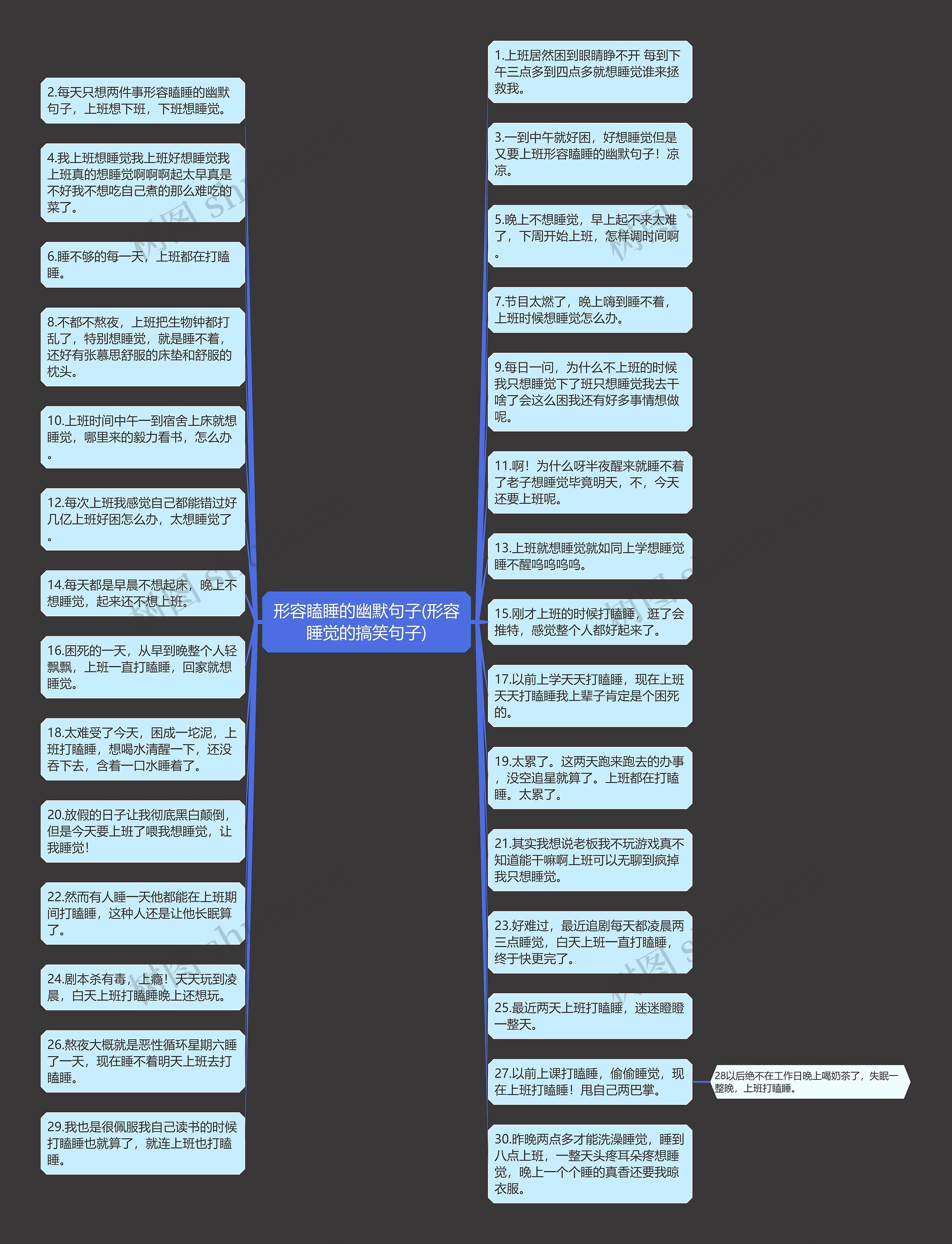 形容瞌睡的幽默句子(形容睡觉的搞笑句子)思维导图