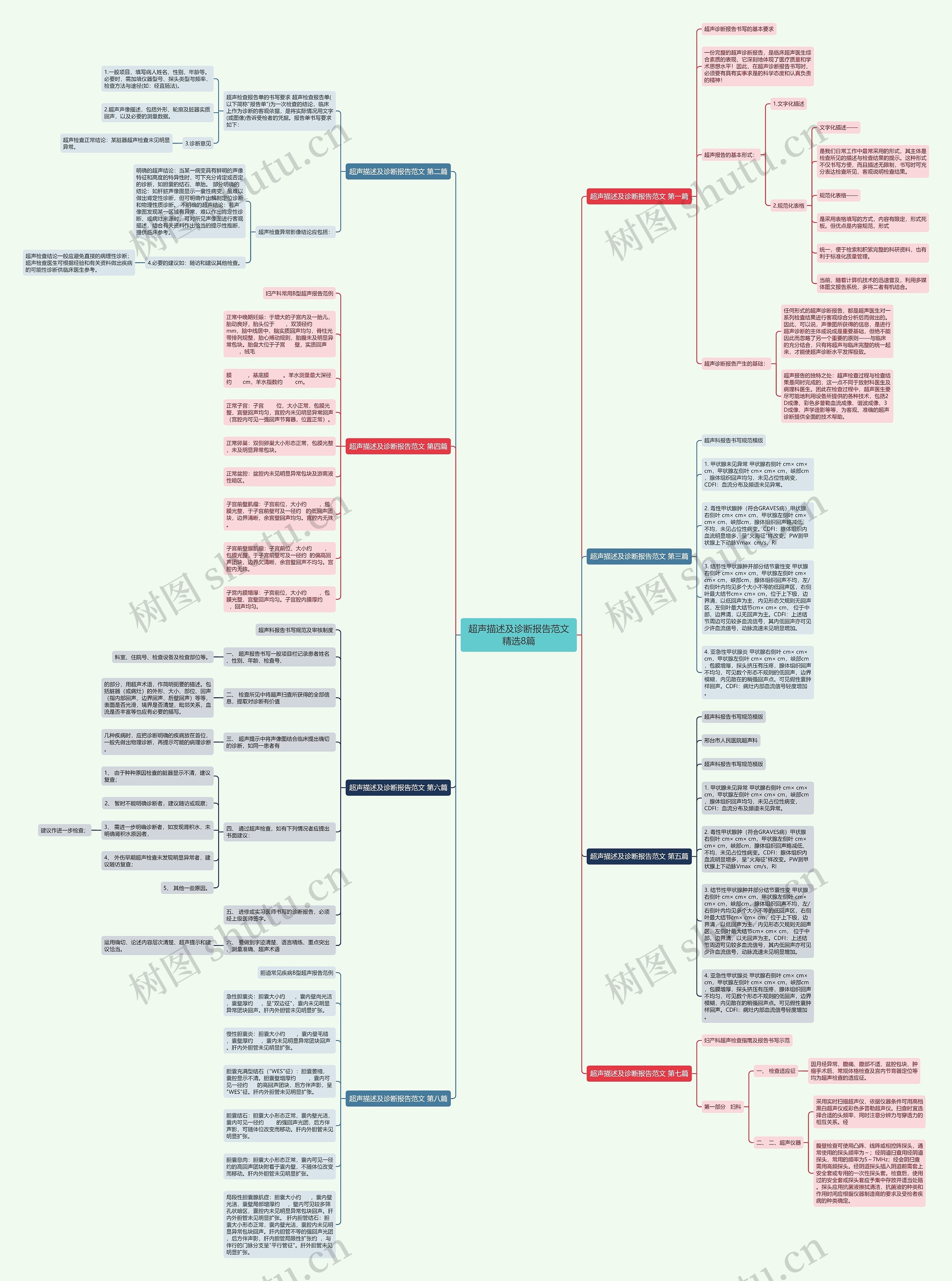 超声描述及诊断报告范文精选8篇思维导图