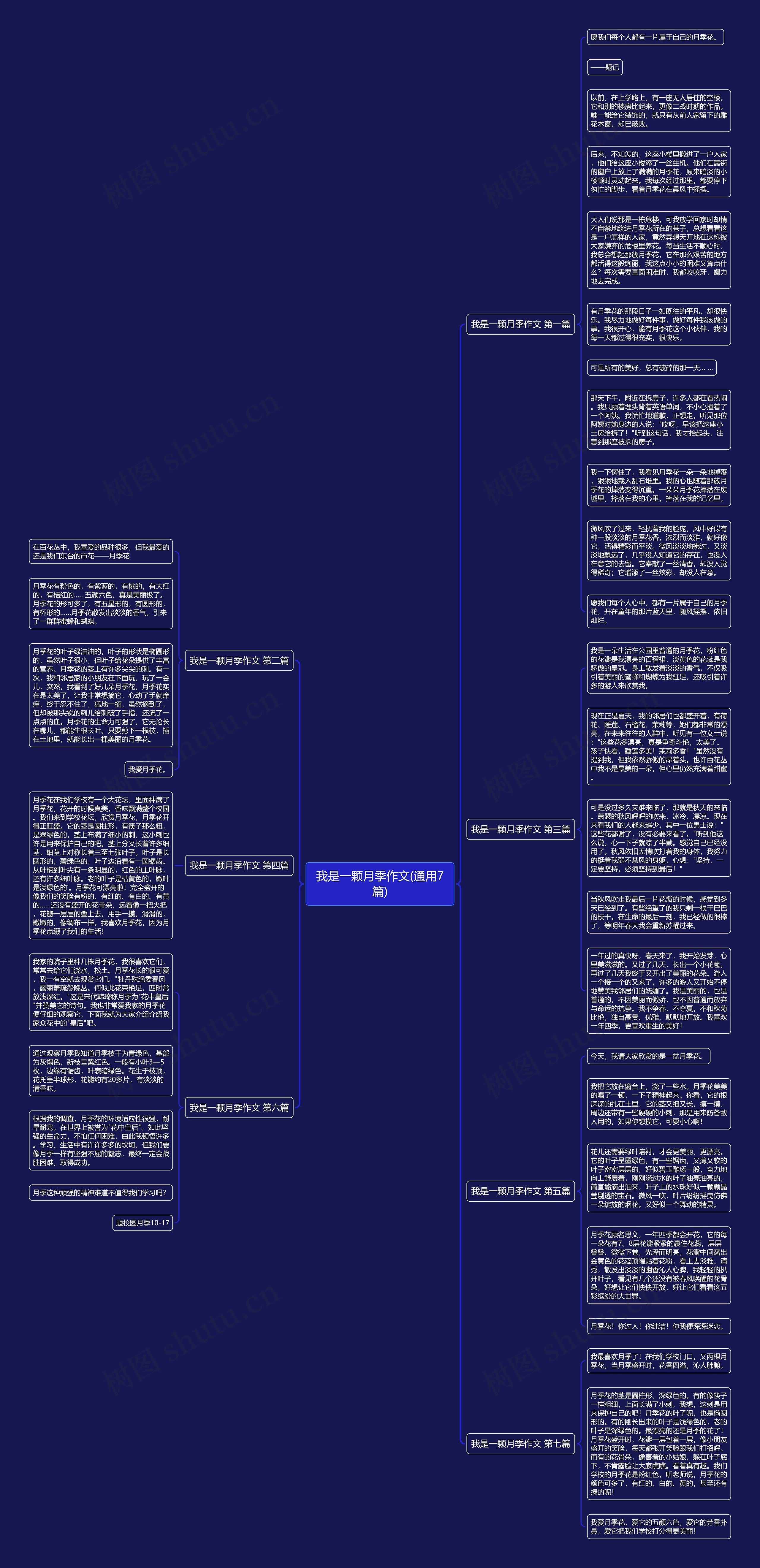 我是一颗月季作文(通用7篇)思维导图