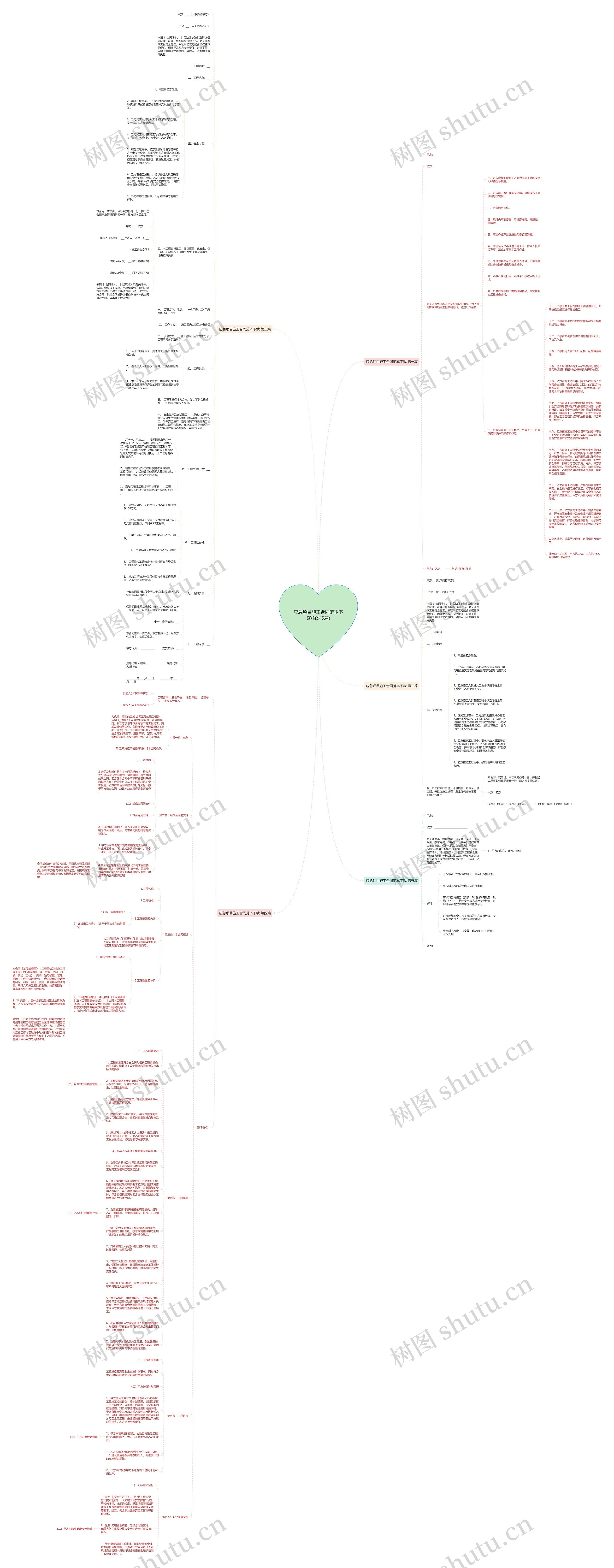 应急项目施工合同范本下载(优选5篇)思维导图