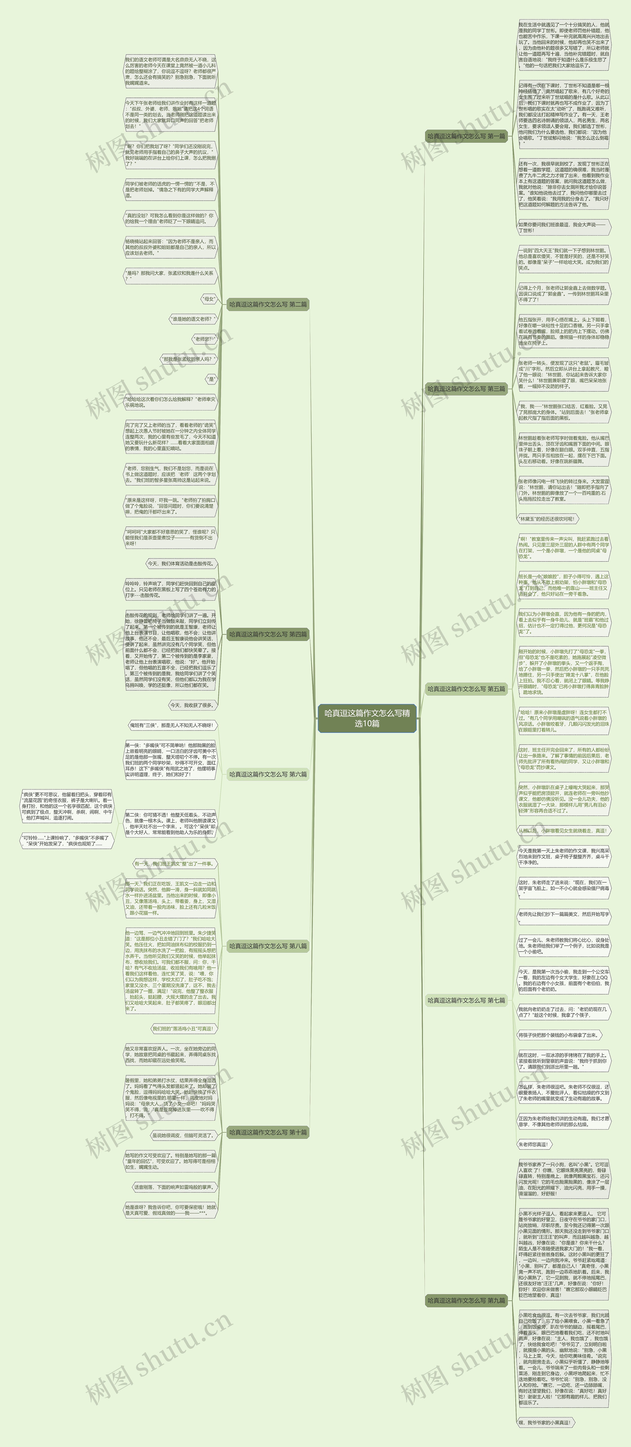 哈真逗这篇作文怎么写精选10篇思维导图