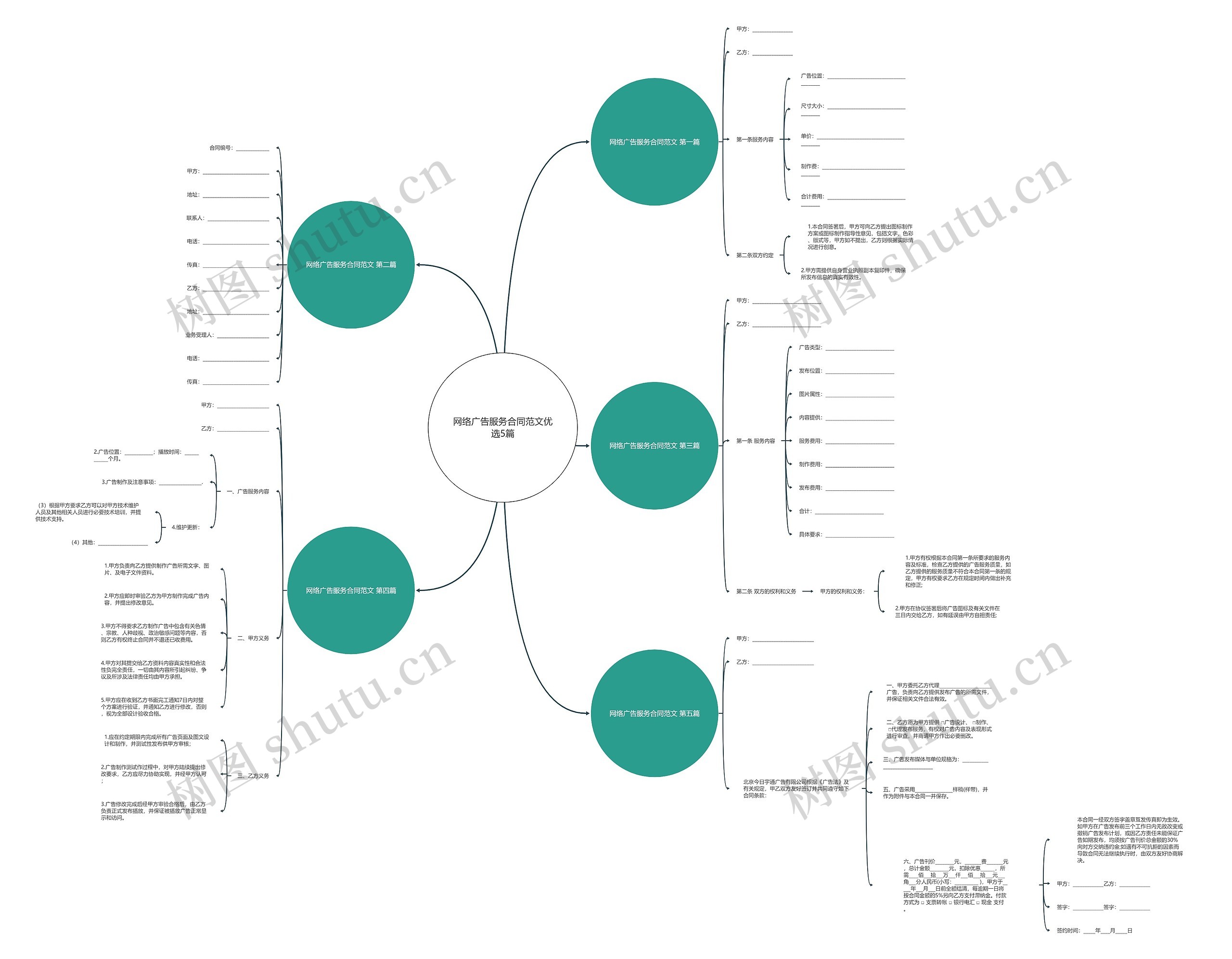 网络广告服务合同范文优选5篇思维导图