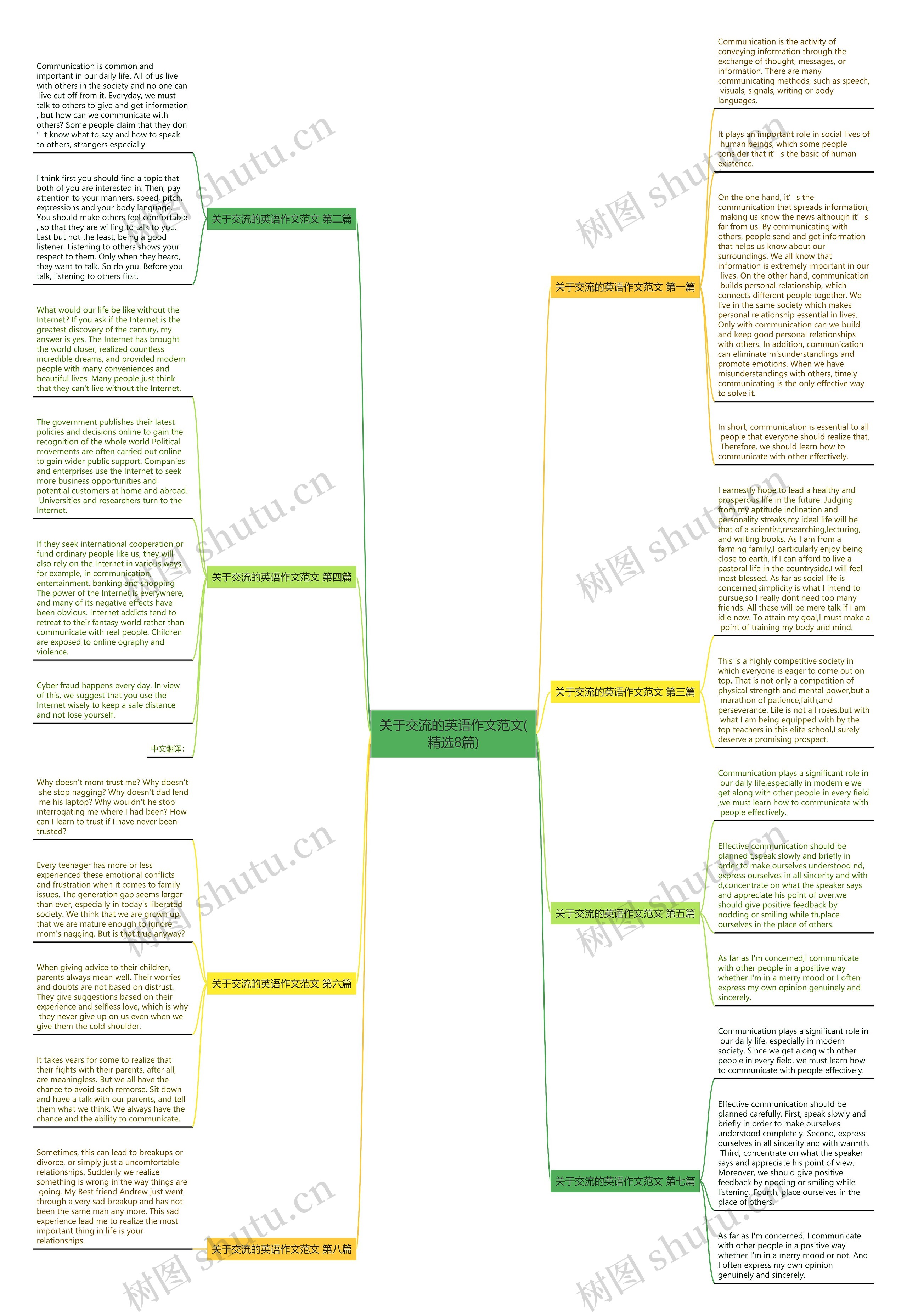 关于交流的英语作文范文(精选8篇)思维导图