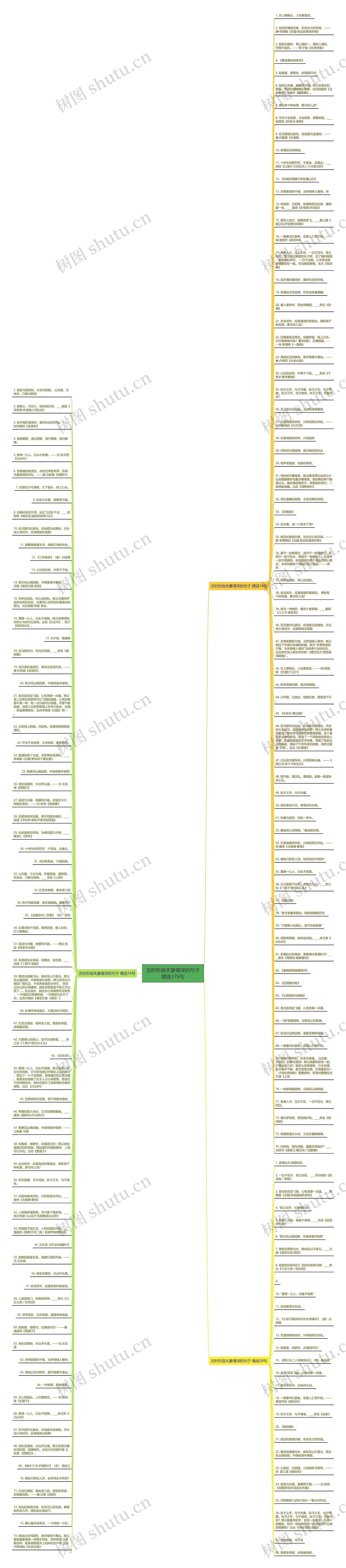 古时形容夫妻情深的句子精选176句