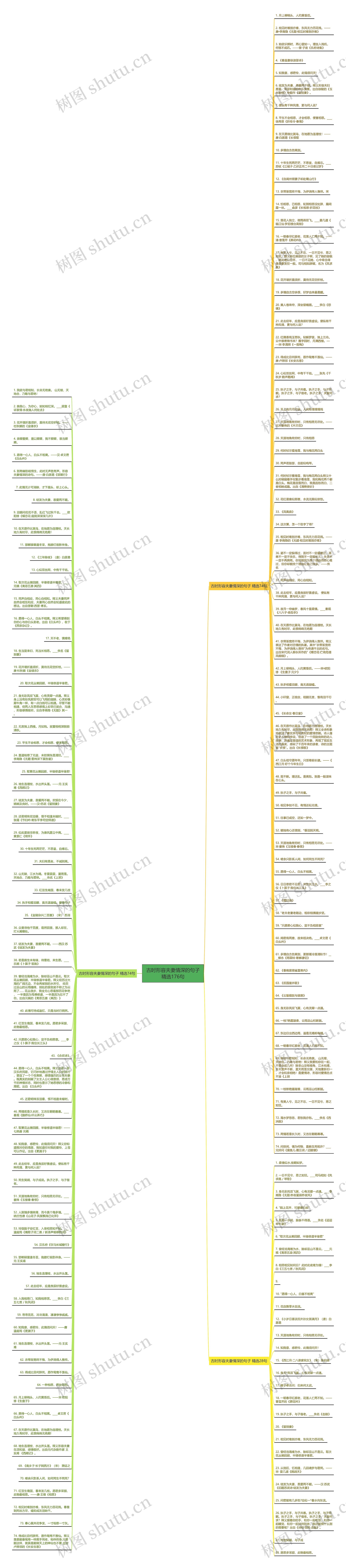 古时形容夫妻情深的句子精选176句思维导图高清图 古时形容夫妻情深的句子精选176句思维导图