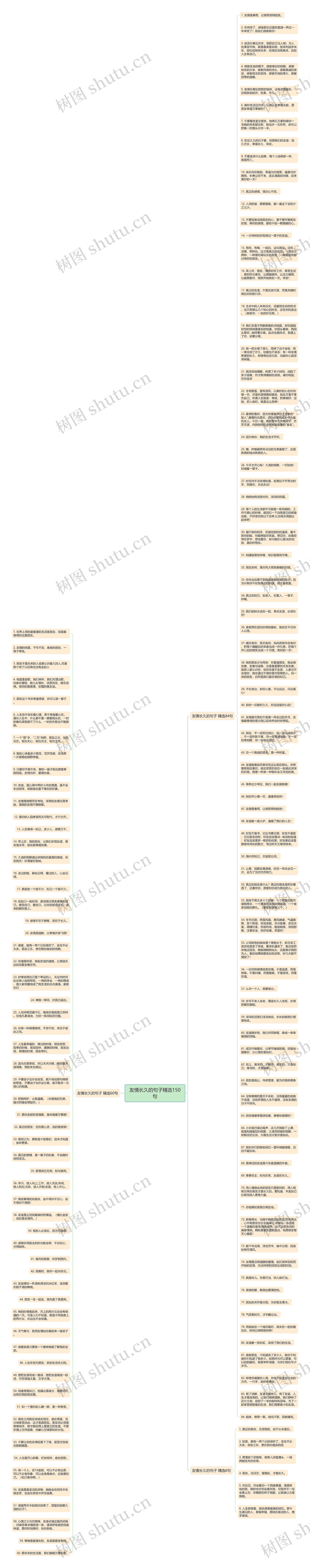 友情长久的句子精选150句思维导图