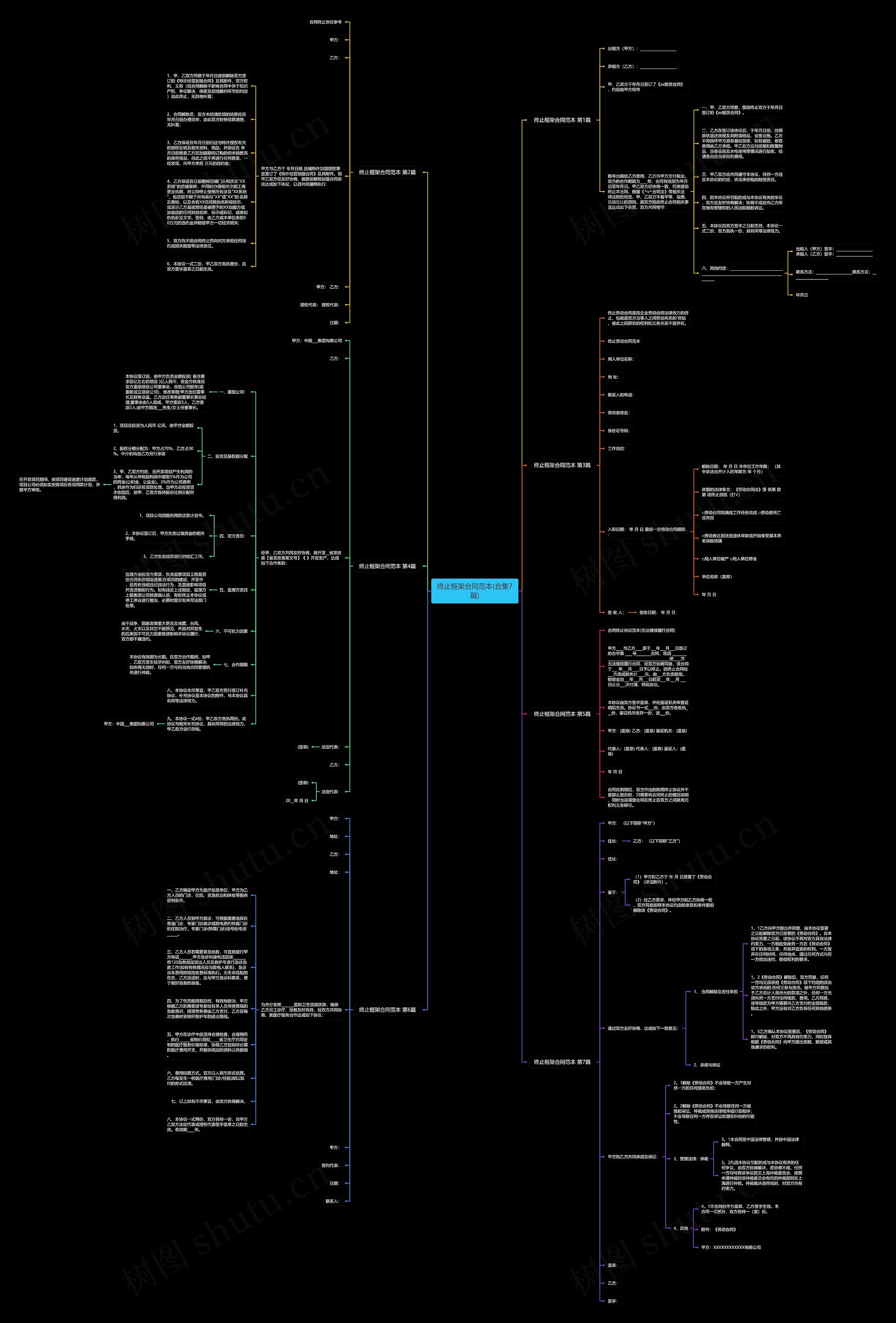 终止框架合同范本(合集7篇)思维导图