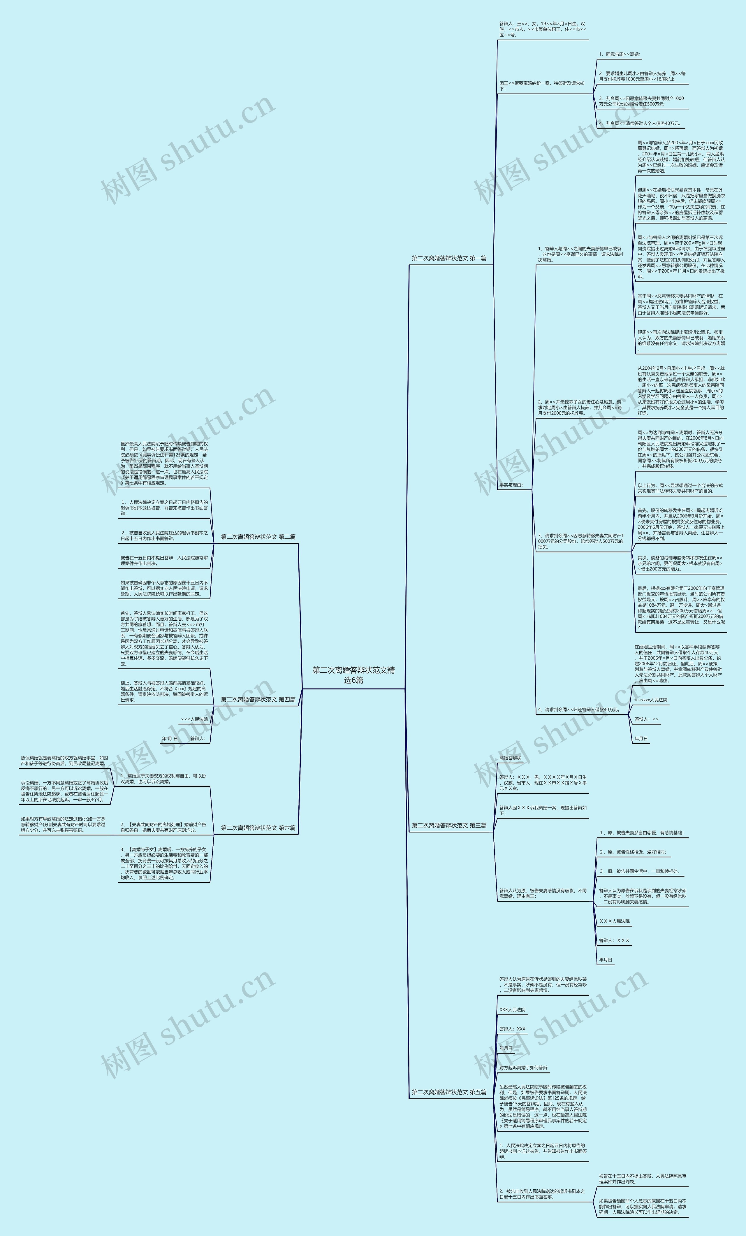 第二次离婚答辩状范文精选6篇思维导图