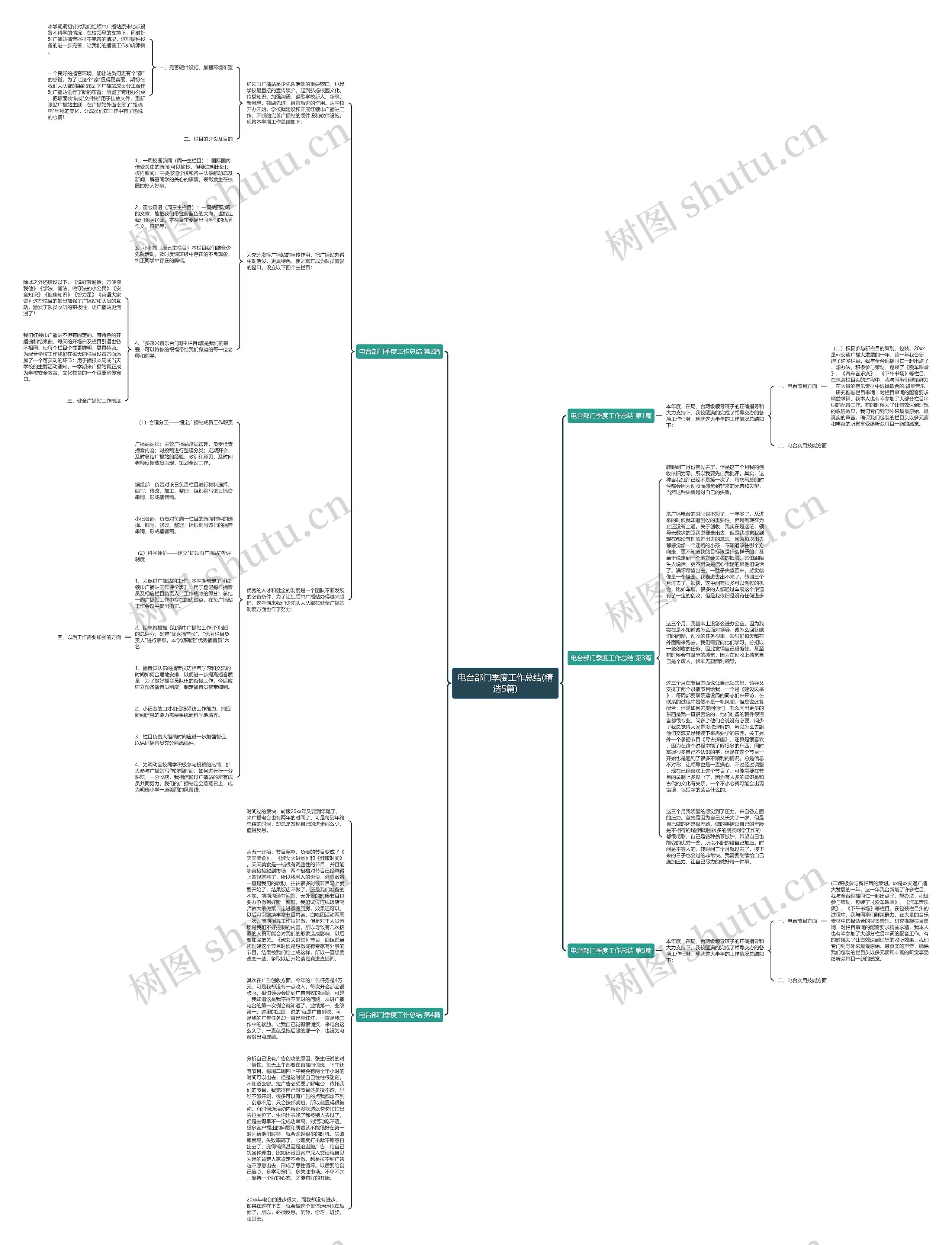 电台部门季度工作总结(精选5篇)思维导图