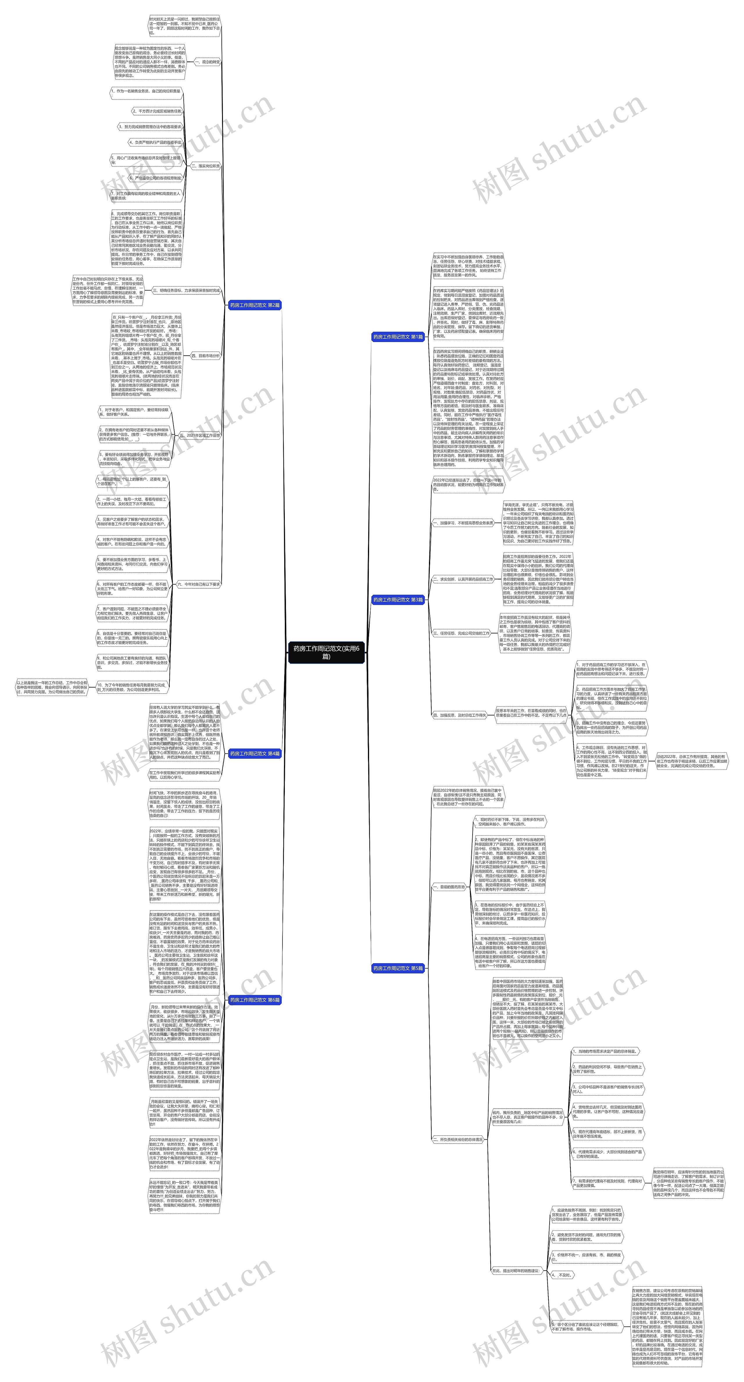 药房工作周记范文(实用6篇)思维导图
