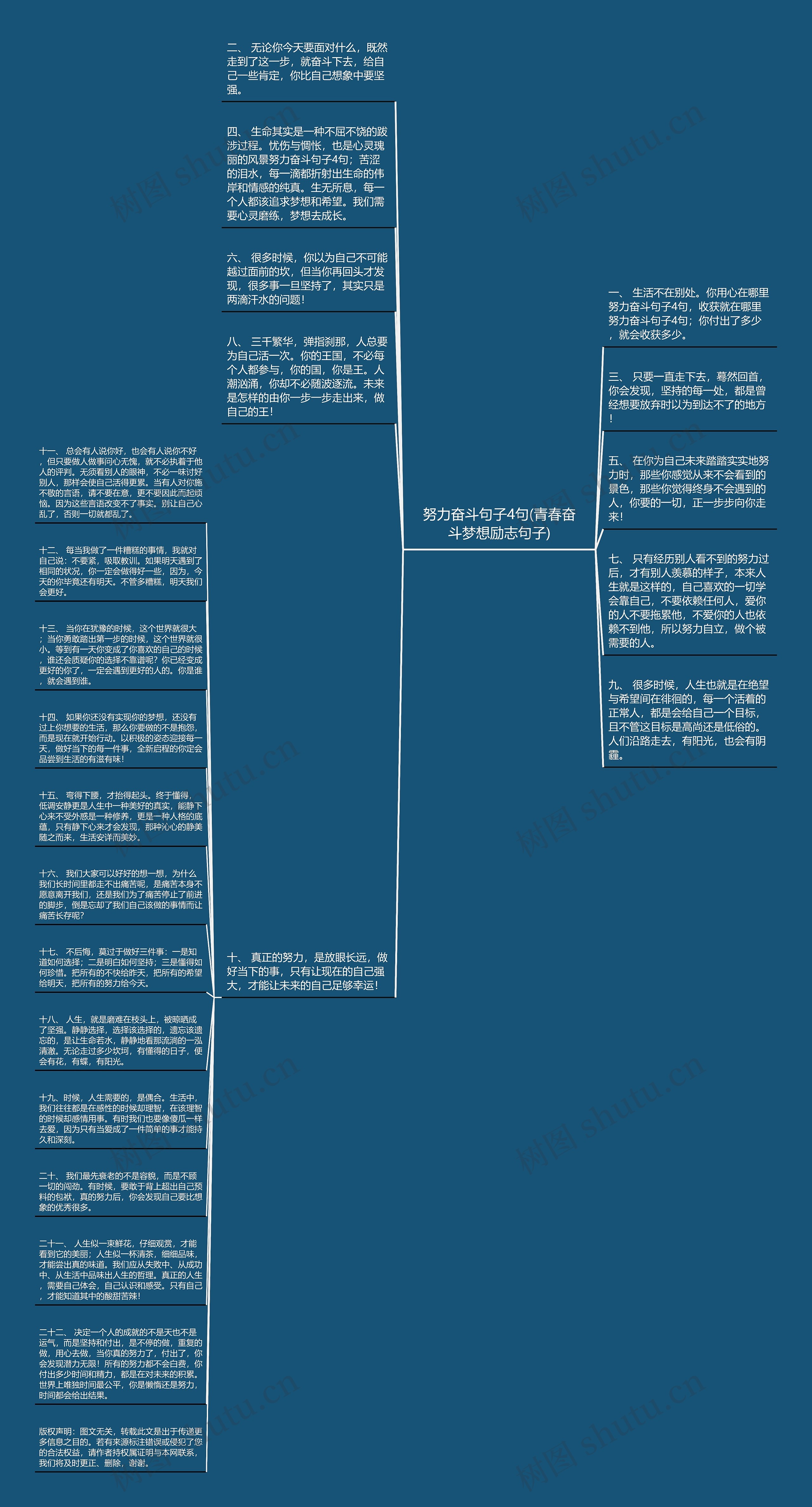 努力奋斗句子4句(青春奋斗梦想励志句子)思维导图