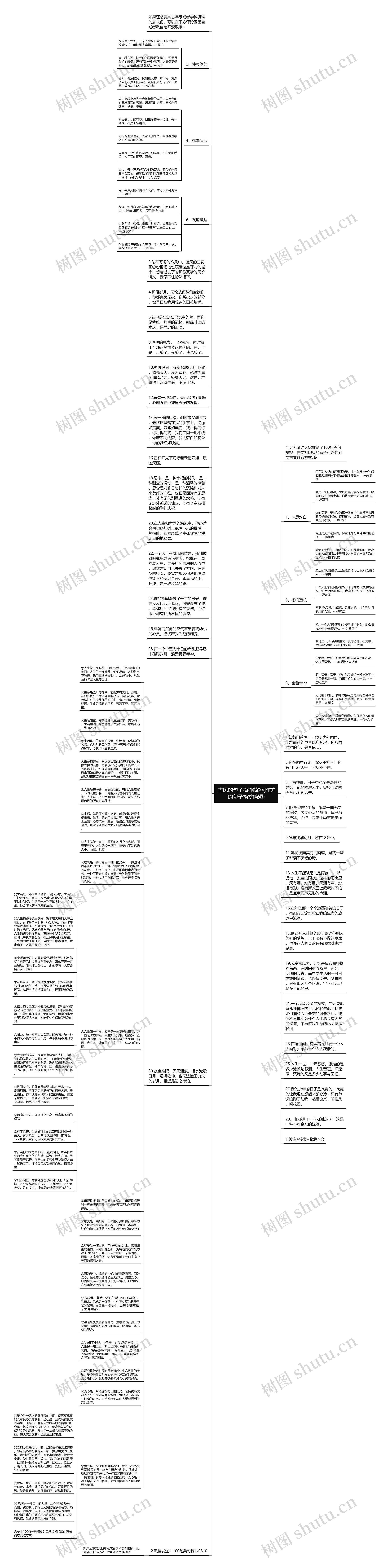 古风的句子摘抄简短(唯美的句子摘抄简短)思维导图