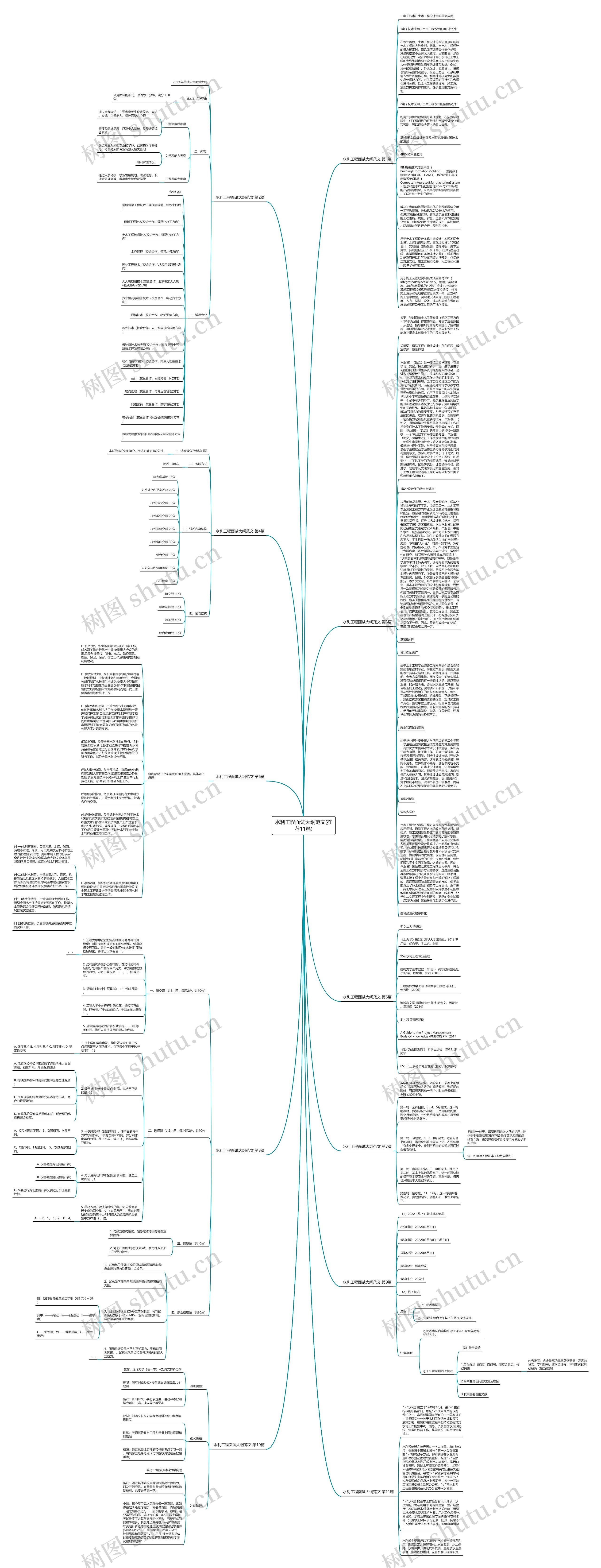 水利工程面试大纲范文(推荐11篇)思维导图