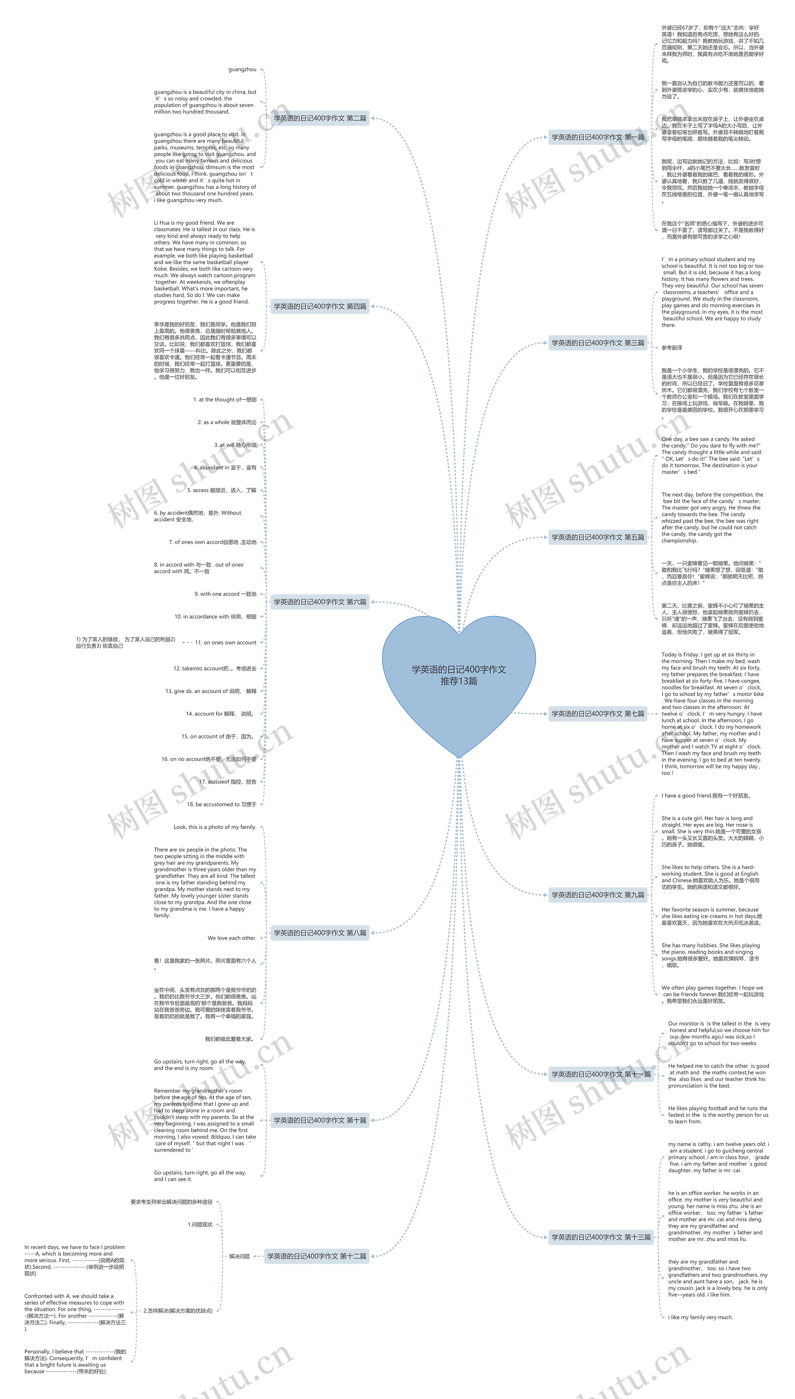 学英语的日记400字作文推荐13篇思维导图