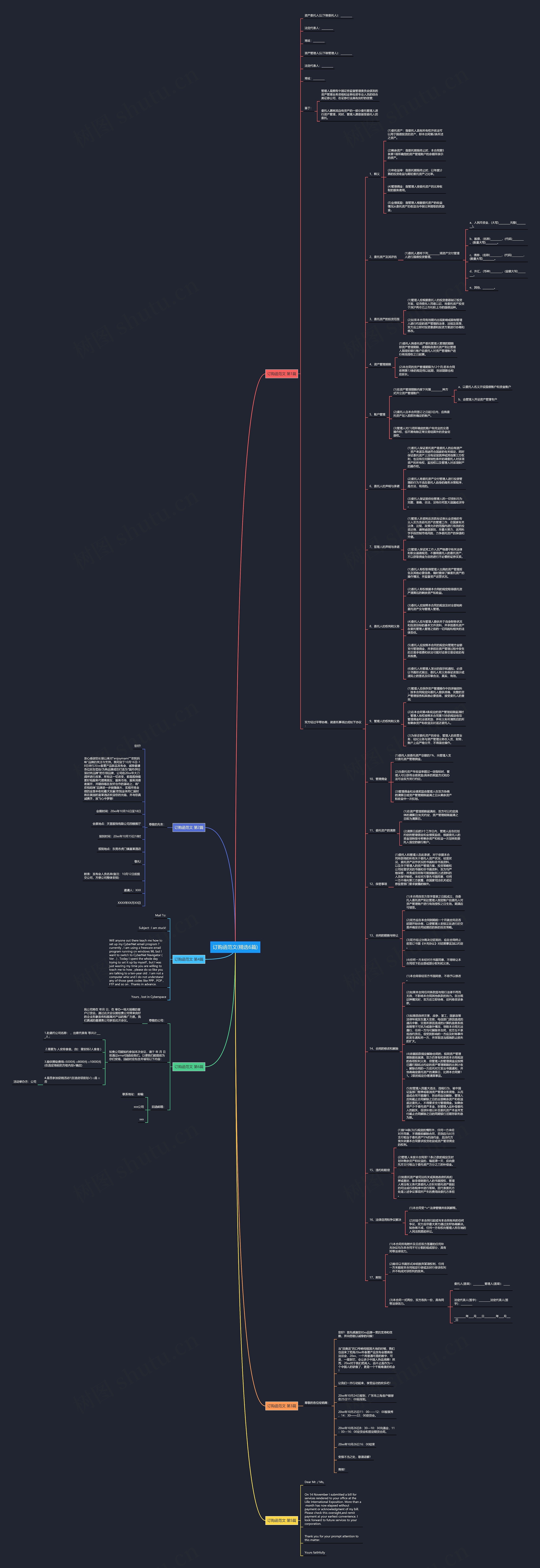 订购函范文(精选6篇)思维导图