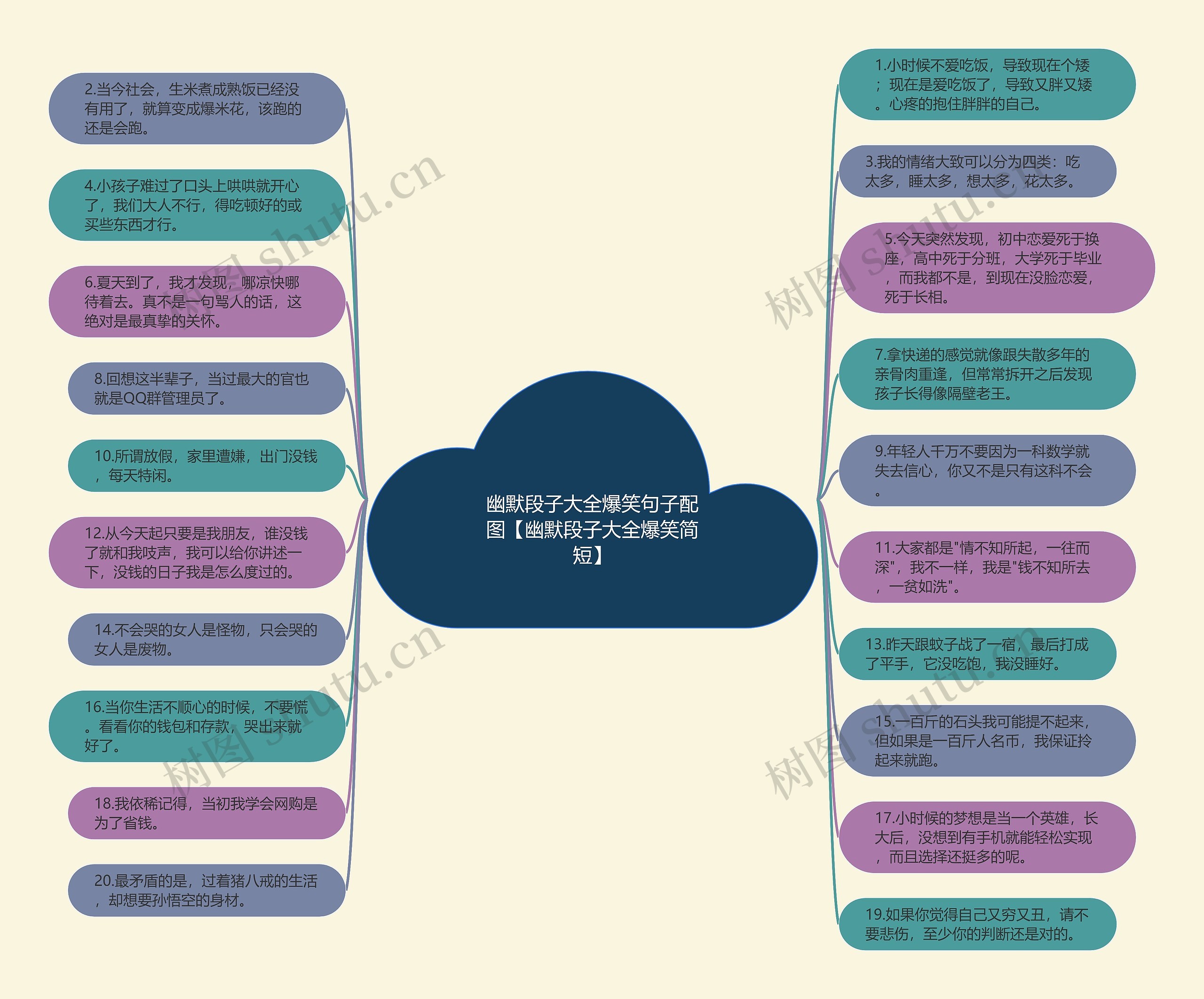 幽默段子大全爆笑句子配图【幽默段子大全爆笑简短】思维导图