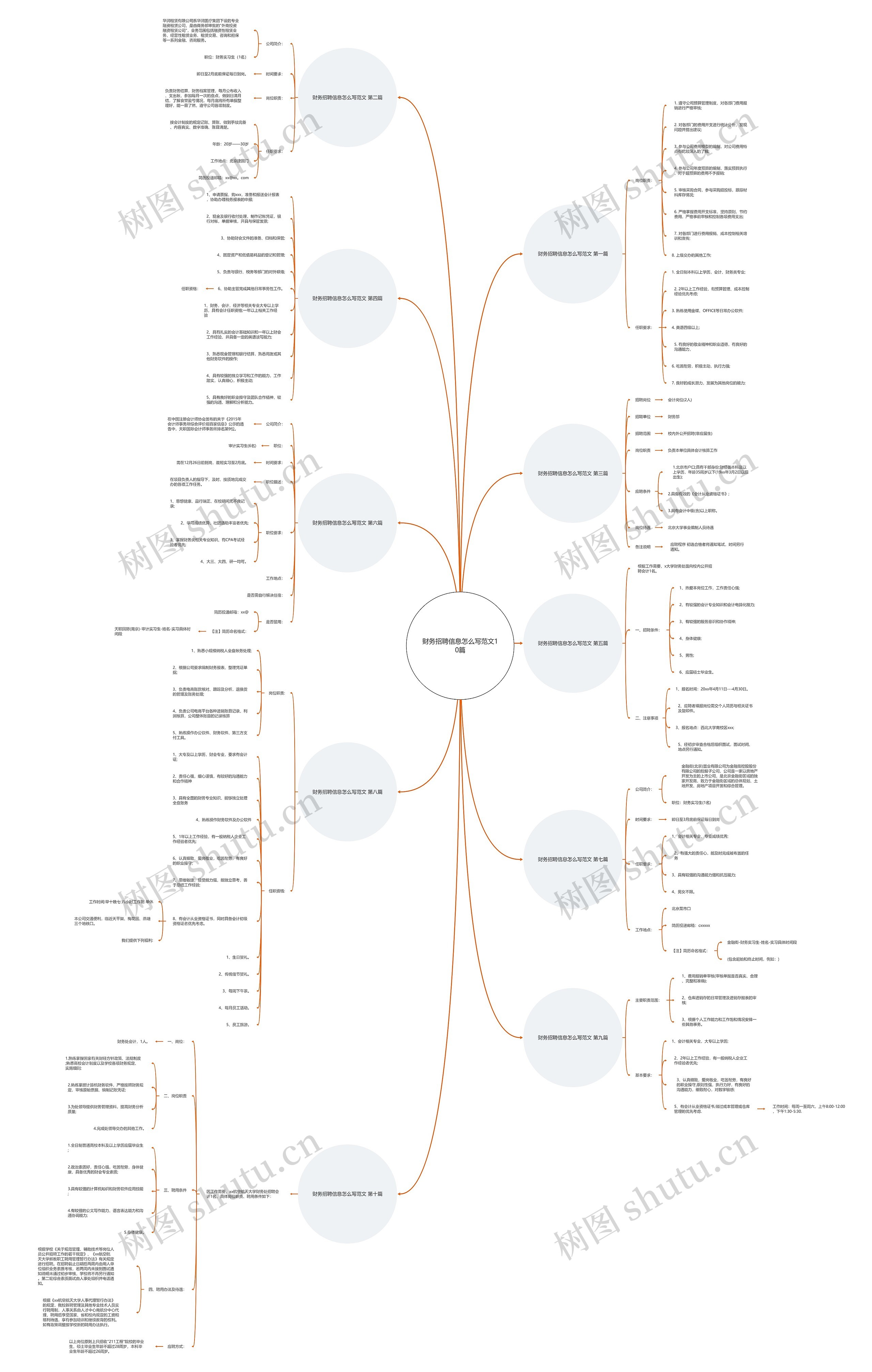 财务招聘信息怎么写范文10篇 财务招聘信息怎么写范文10篇
