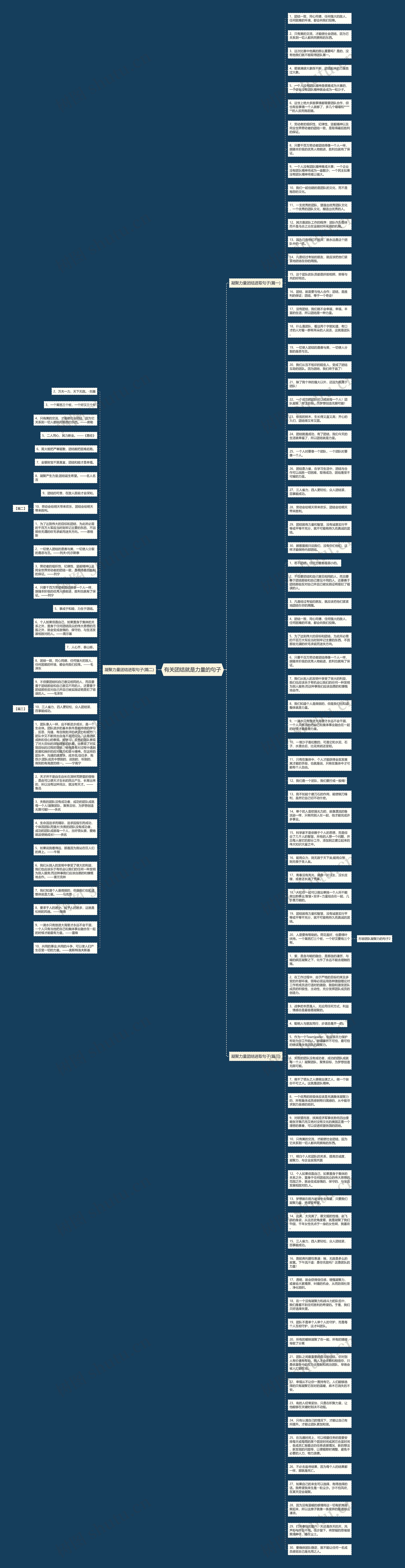 有关团结就是力量的句子思维导图