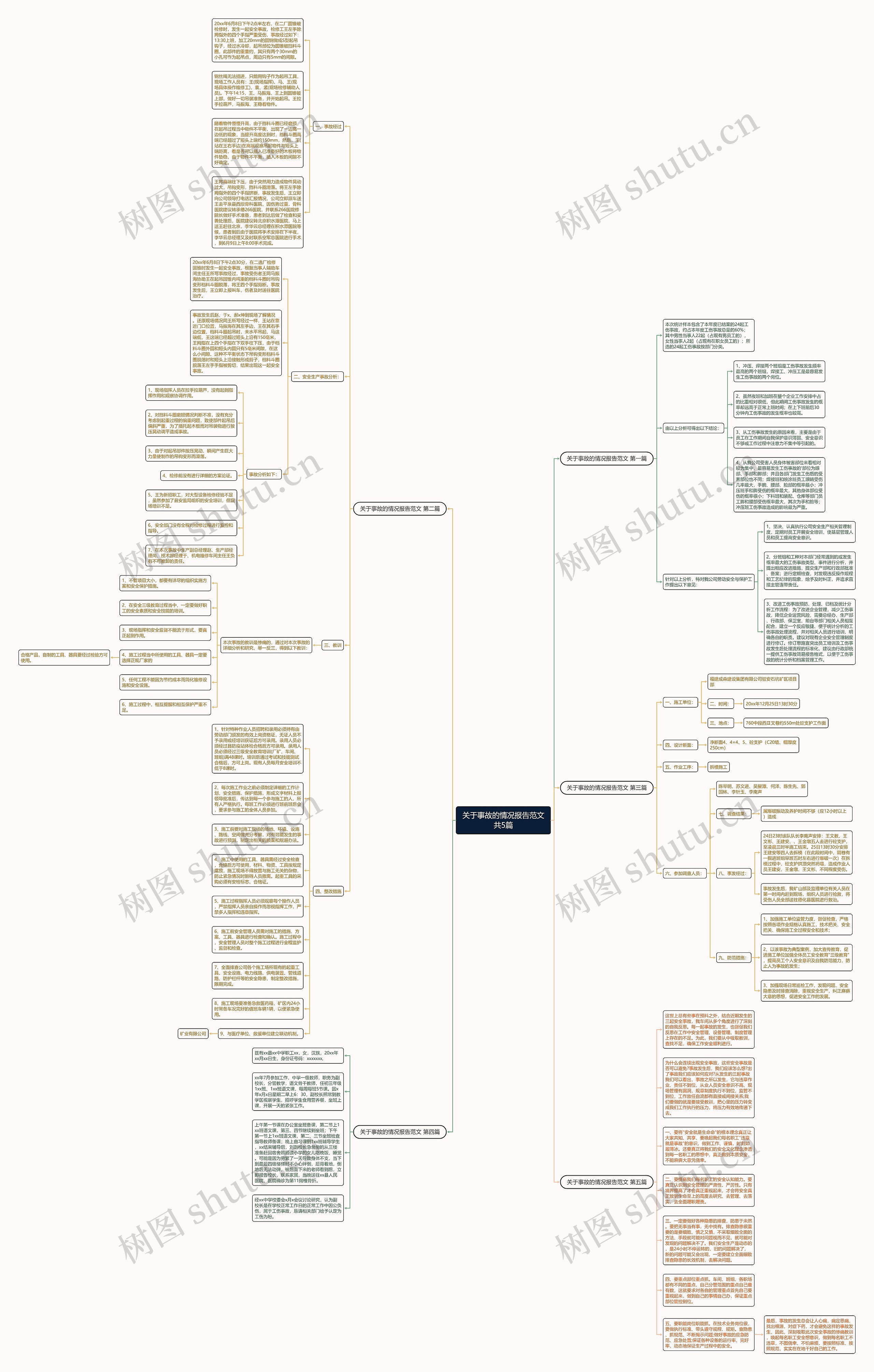 关于事故的情况报告范文共5篇思维导图
