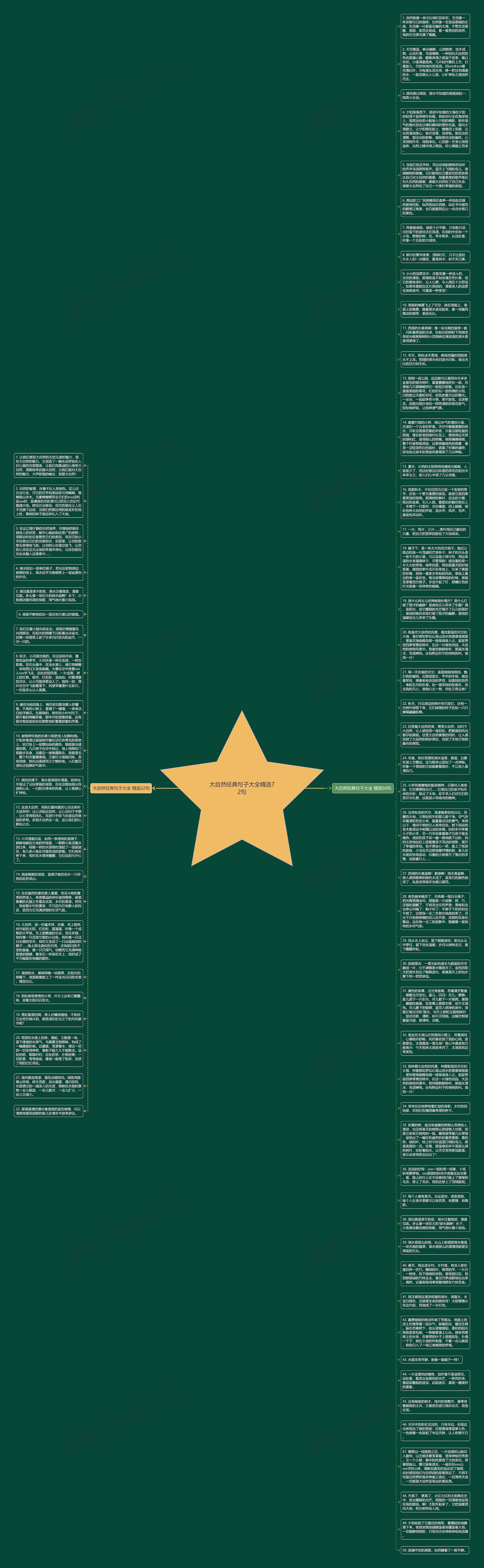 大自然经典句子大全精选72句思维导图高清图 大自然经典句子大全精选72句思维导图