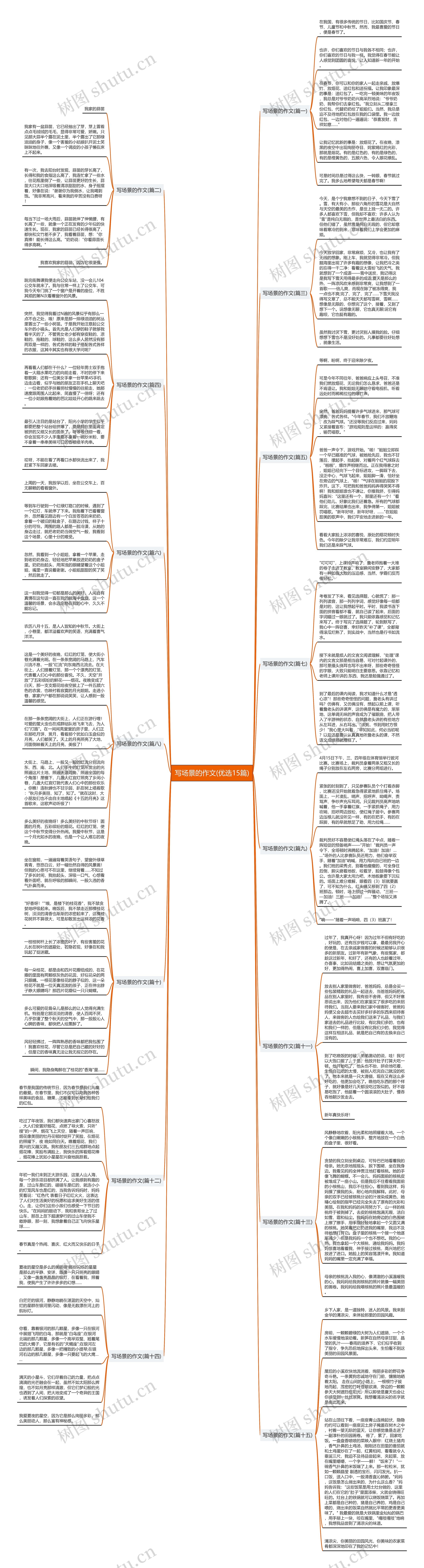 写场景的作文(优选15篇)思维导图