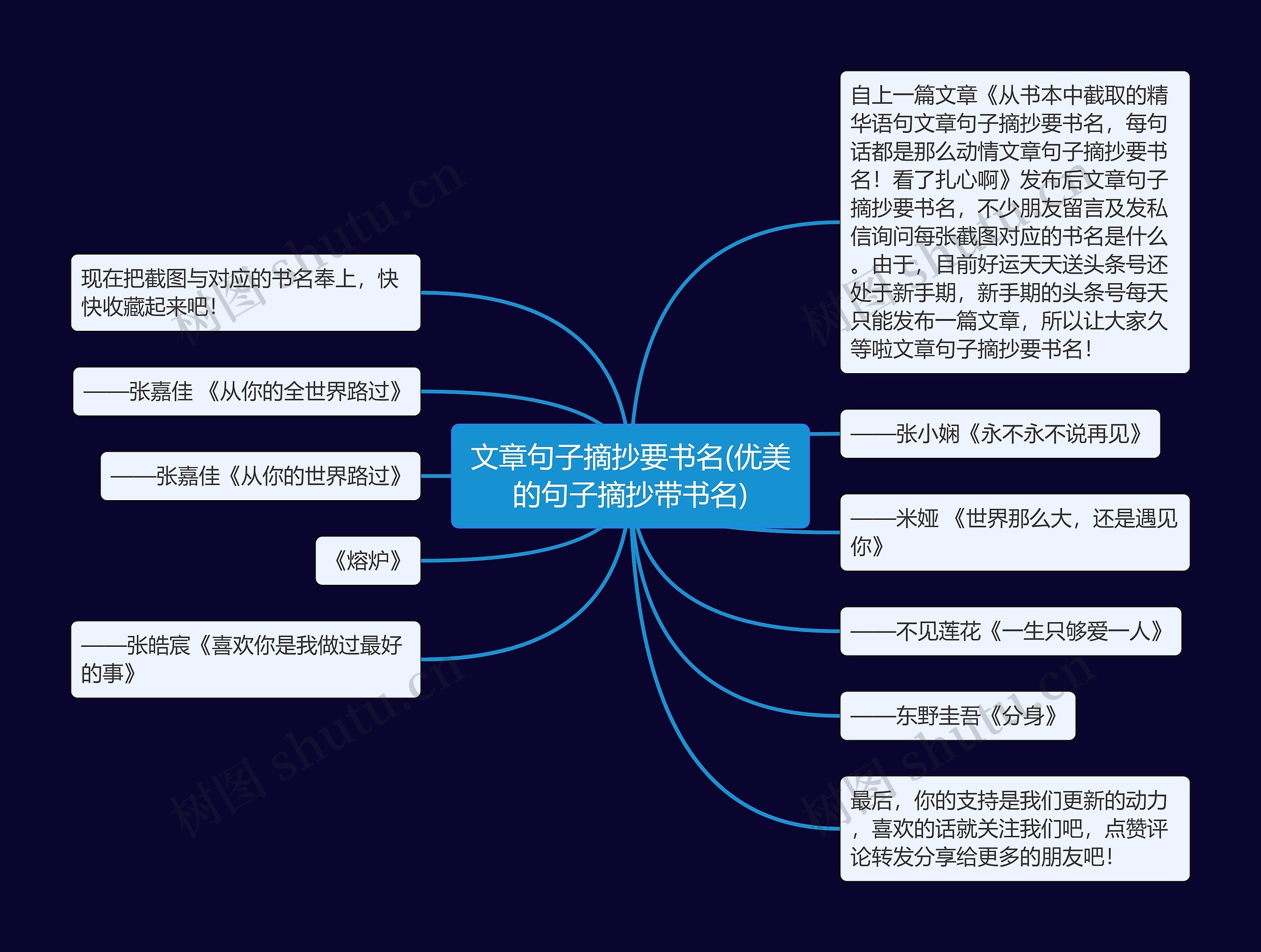 文章句子摘抄要书名(优美的句子摘抄带书名)思维导图