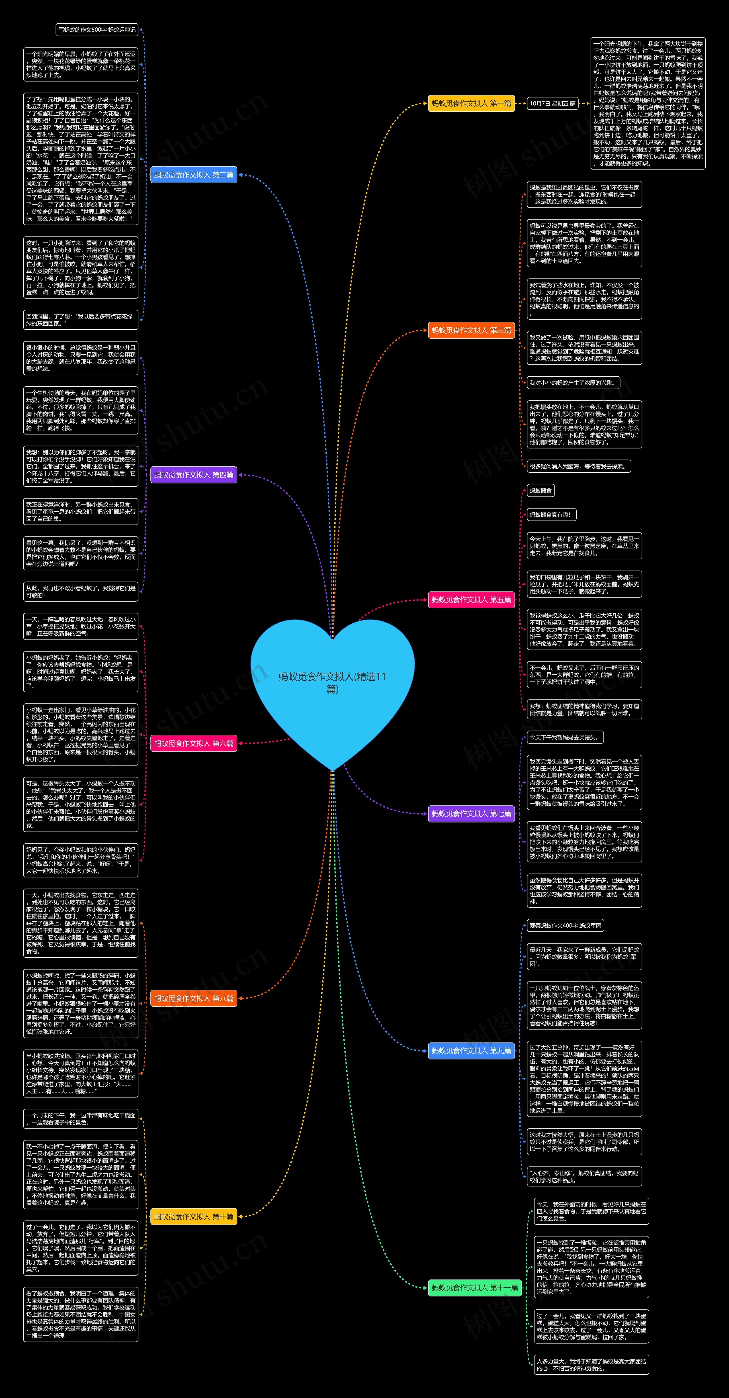蚂蚁觅食作文拟人(精选11篇) 蚂蚁觅食作文拟人(精选11篇)