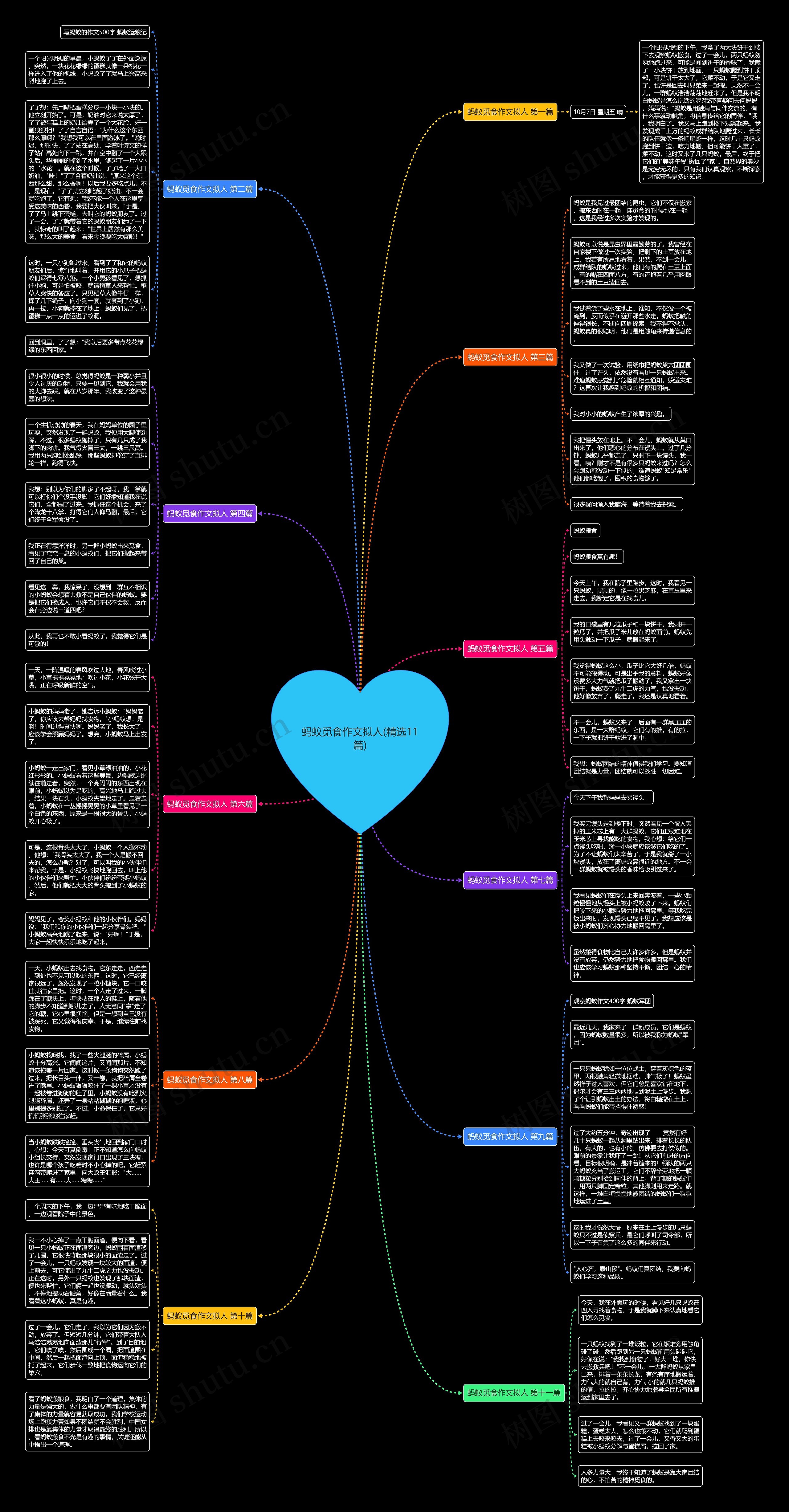 蚂蚁觅食作文拟人(精选11篇)思维导图