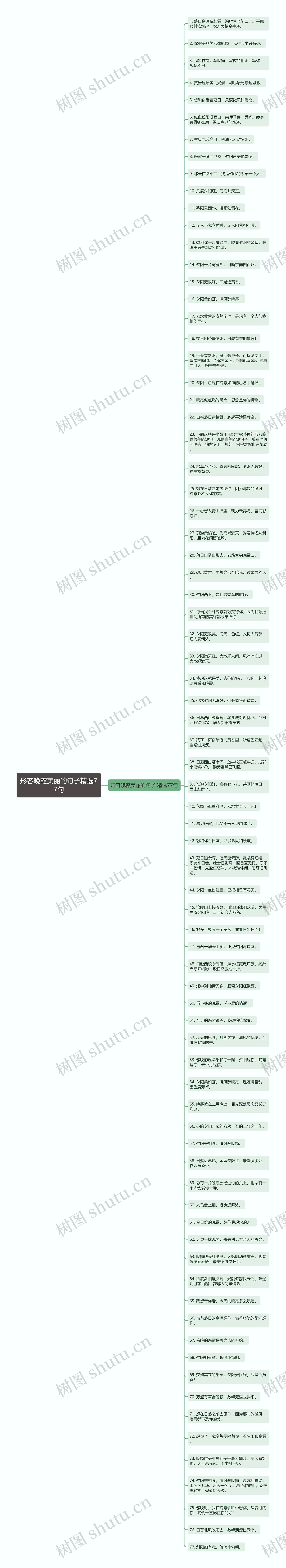 形容晚霞美丽的句子精选77句思维导图