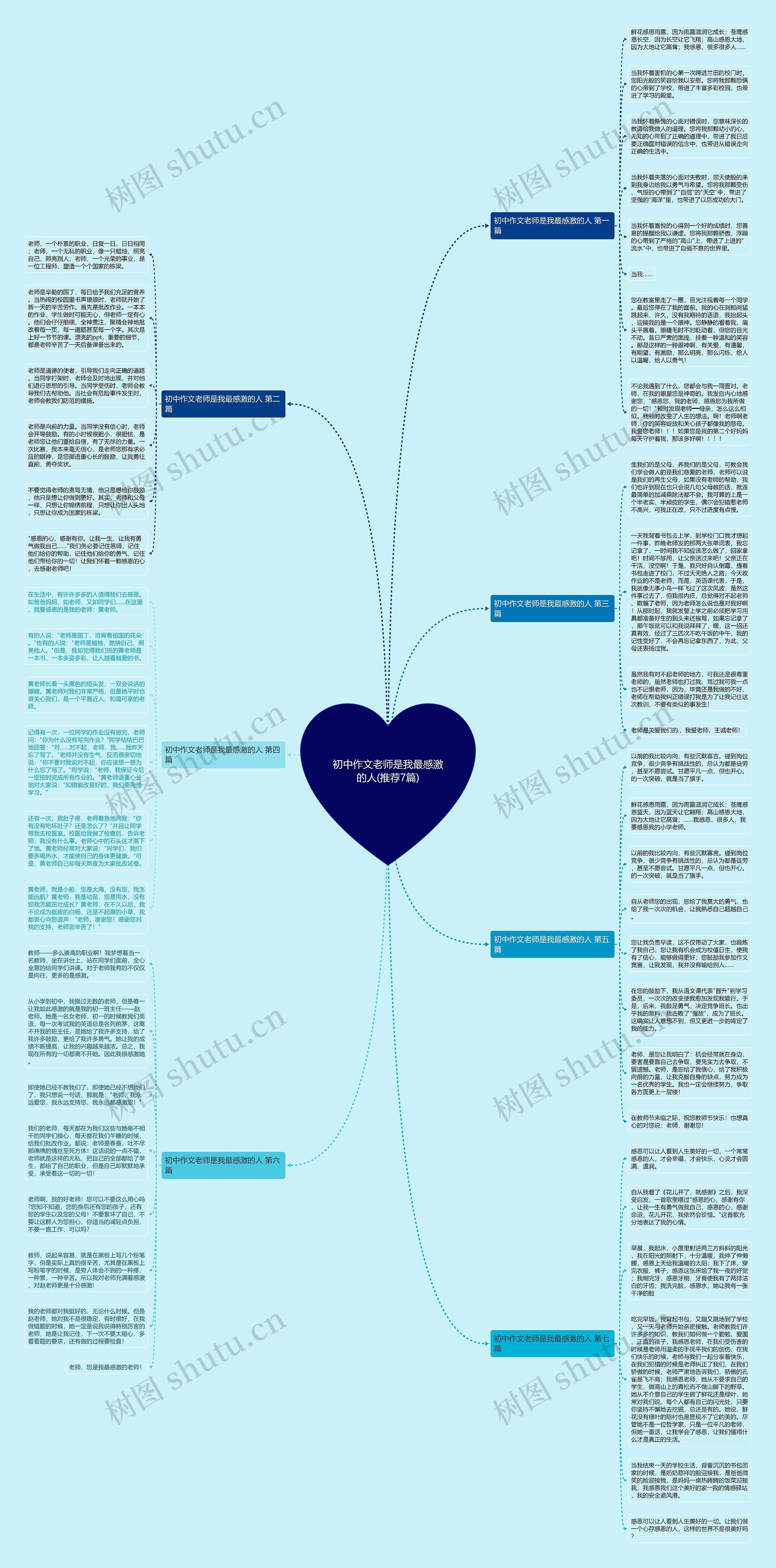 初中作文老师是我最感激的人(推荐7篇)思维导图