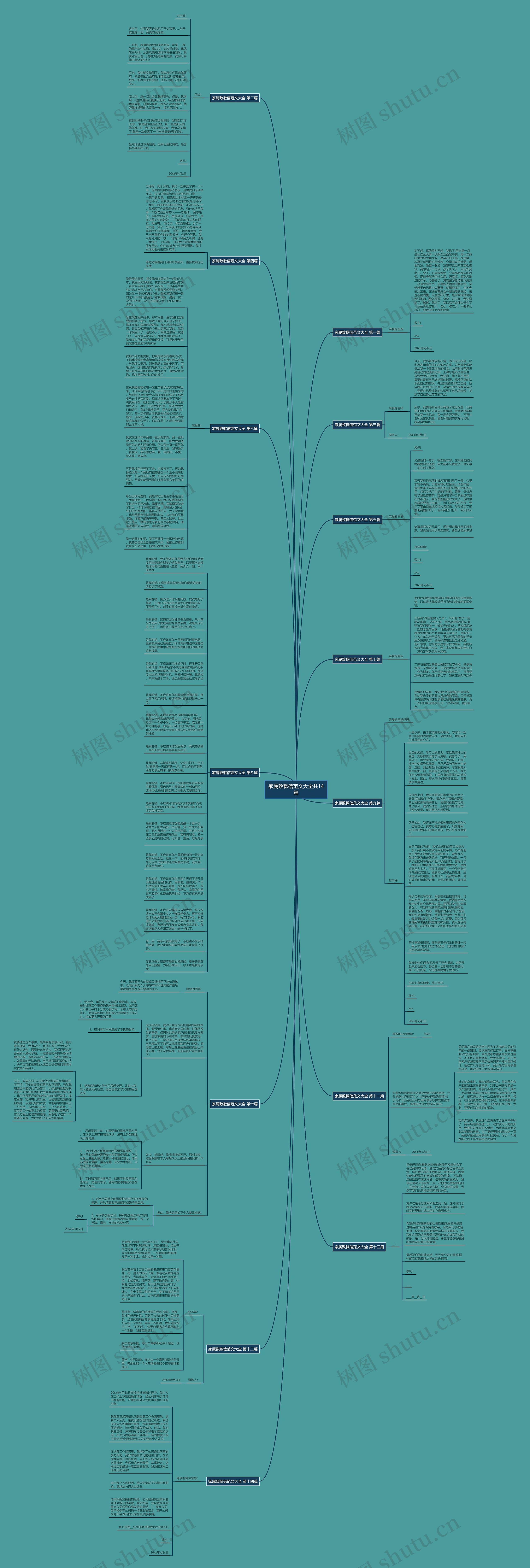 家属致歉信范文大全共14篇思维导图