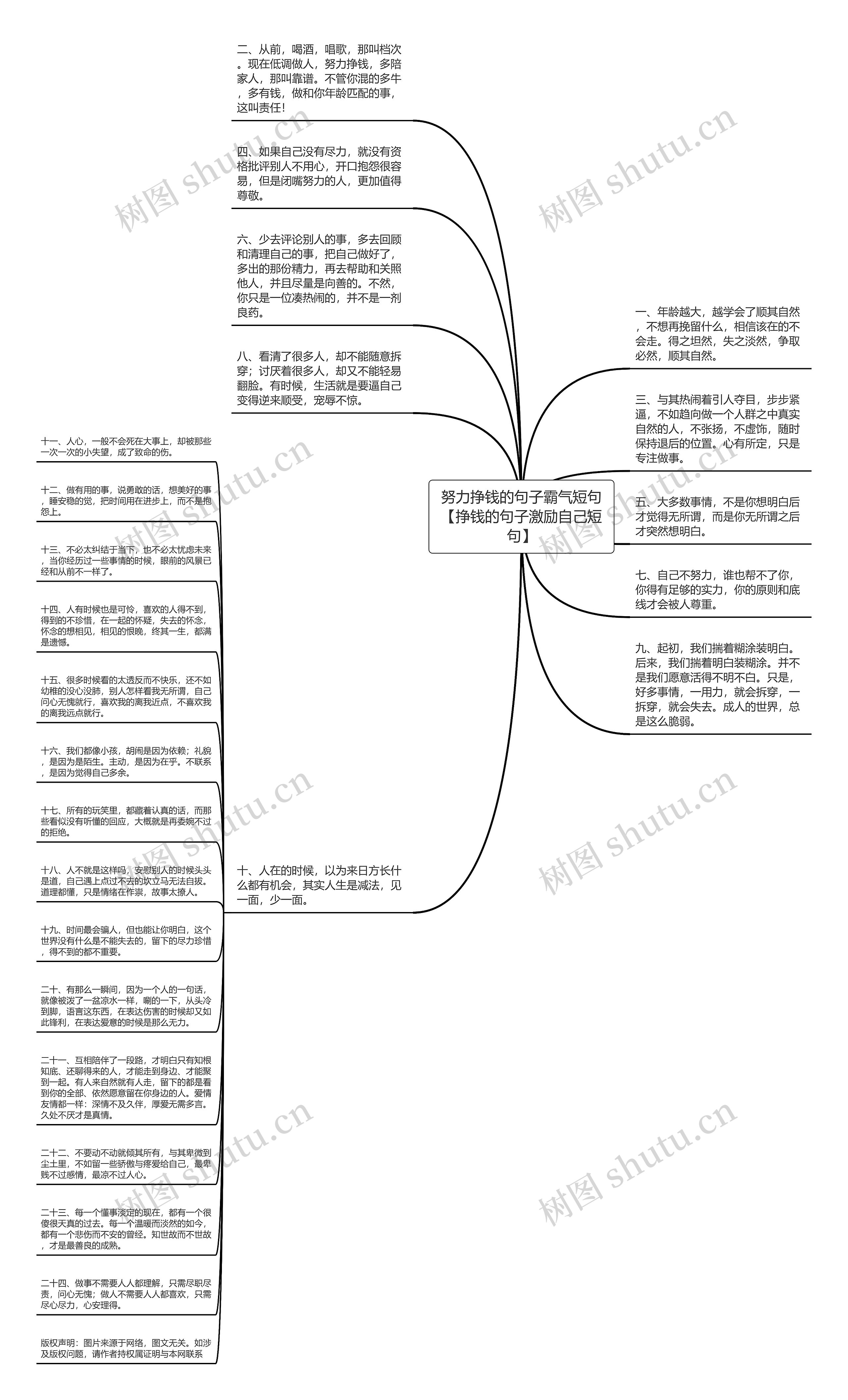 努力挣钱的句子霸气短句【挣钱的句子激励自己短句】思维导图