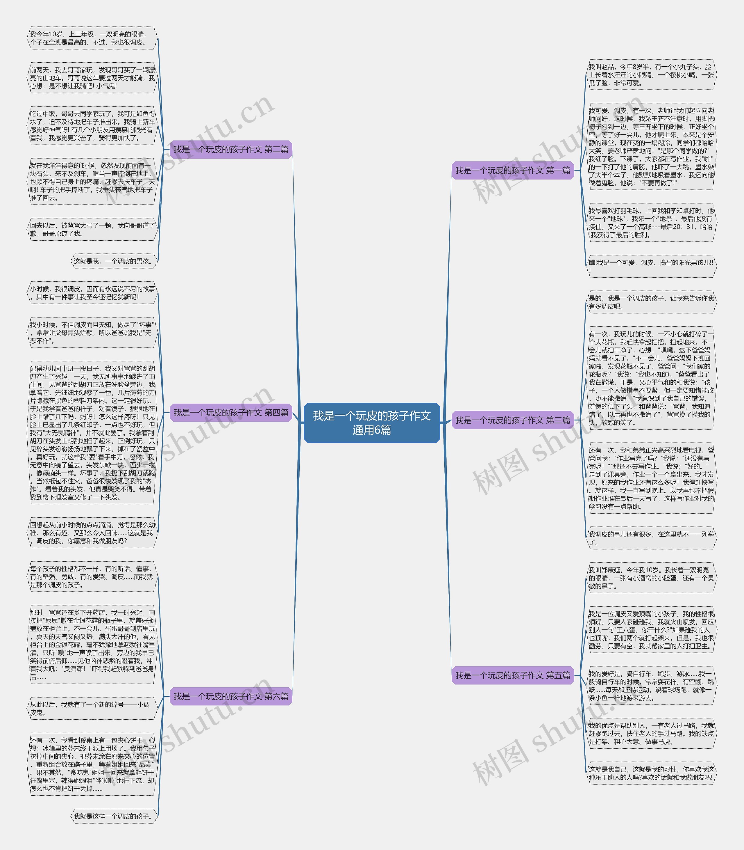 我是一个玩皮的孩子作文通用6篇思维导图