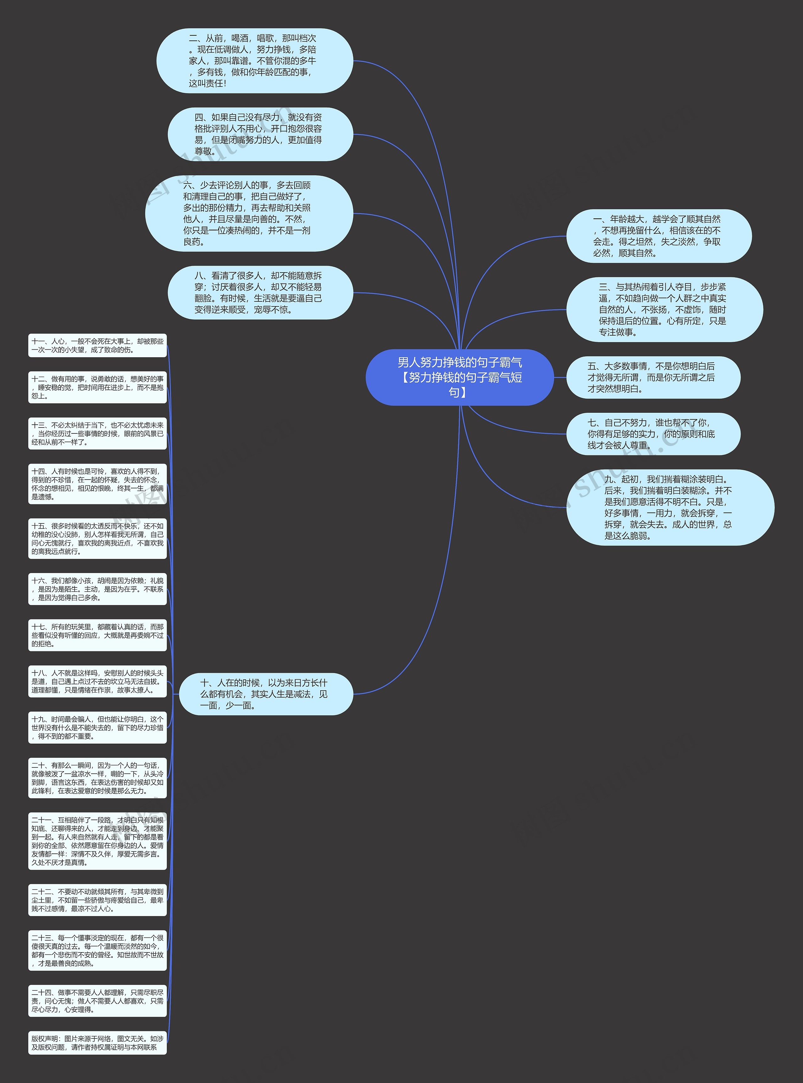 男人努力挣钱的句子霸气【努力挣钱的句子霸气短句】思维导图