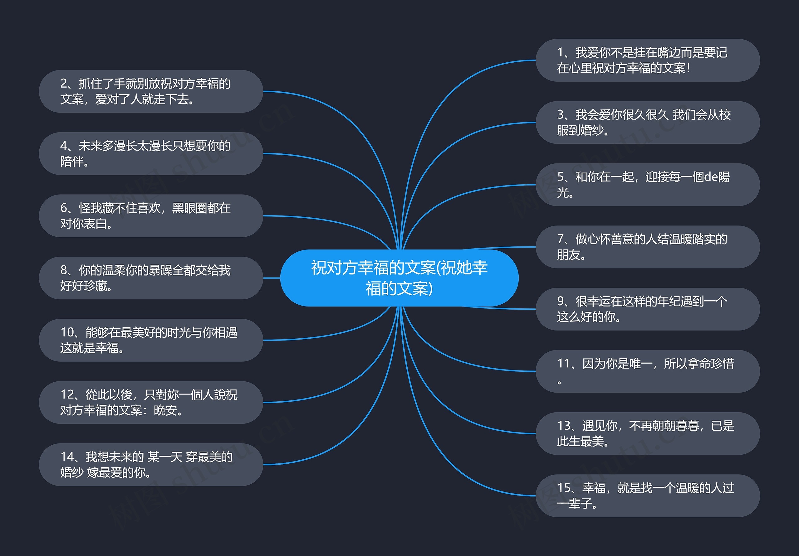 祝对方幸福的文案(祝她幸福的文案)思维导图