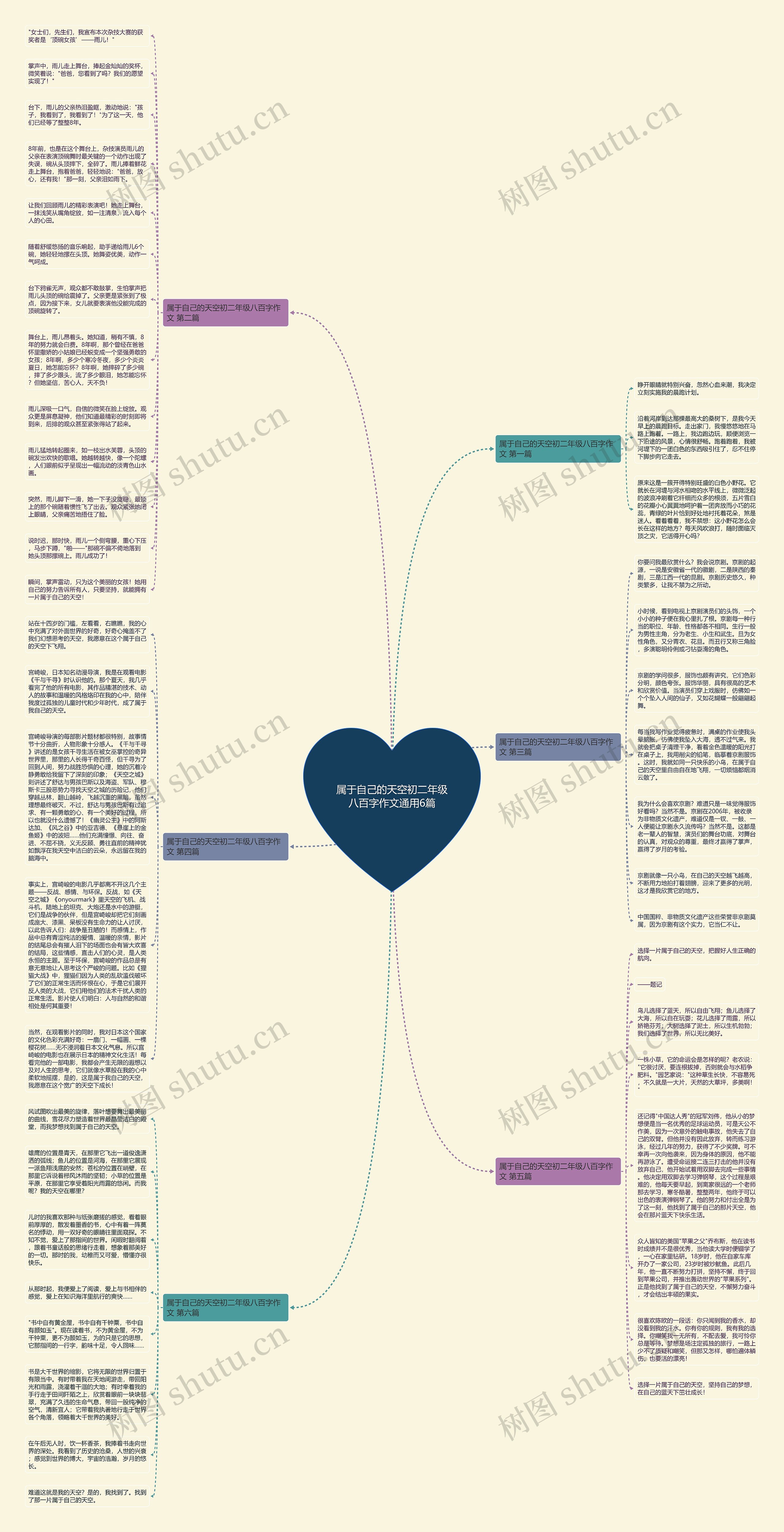 属于自己的天空初二年级八百字作文通用6篇思维导图
