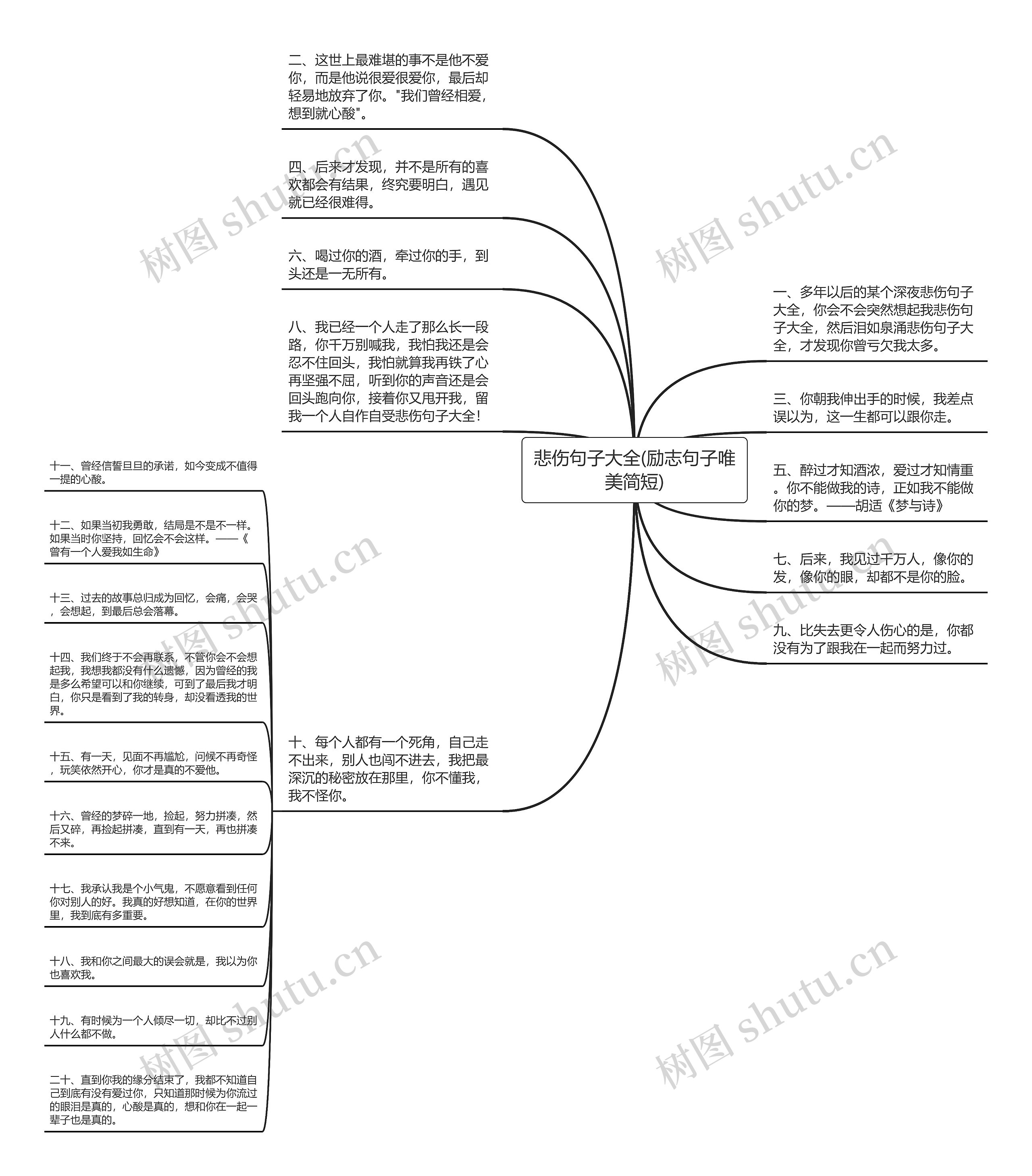 悲伤句子大全(励志句子唯美简短)思维导图