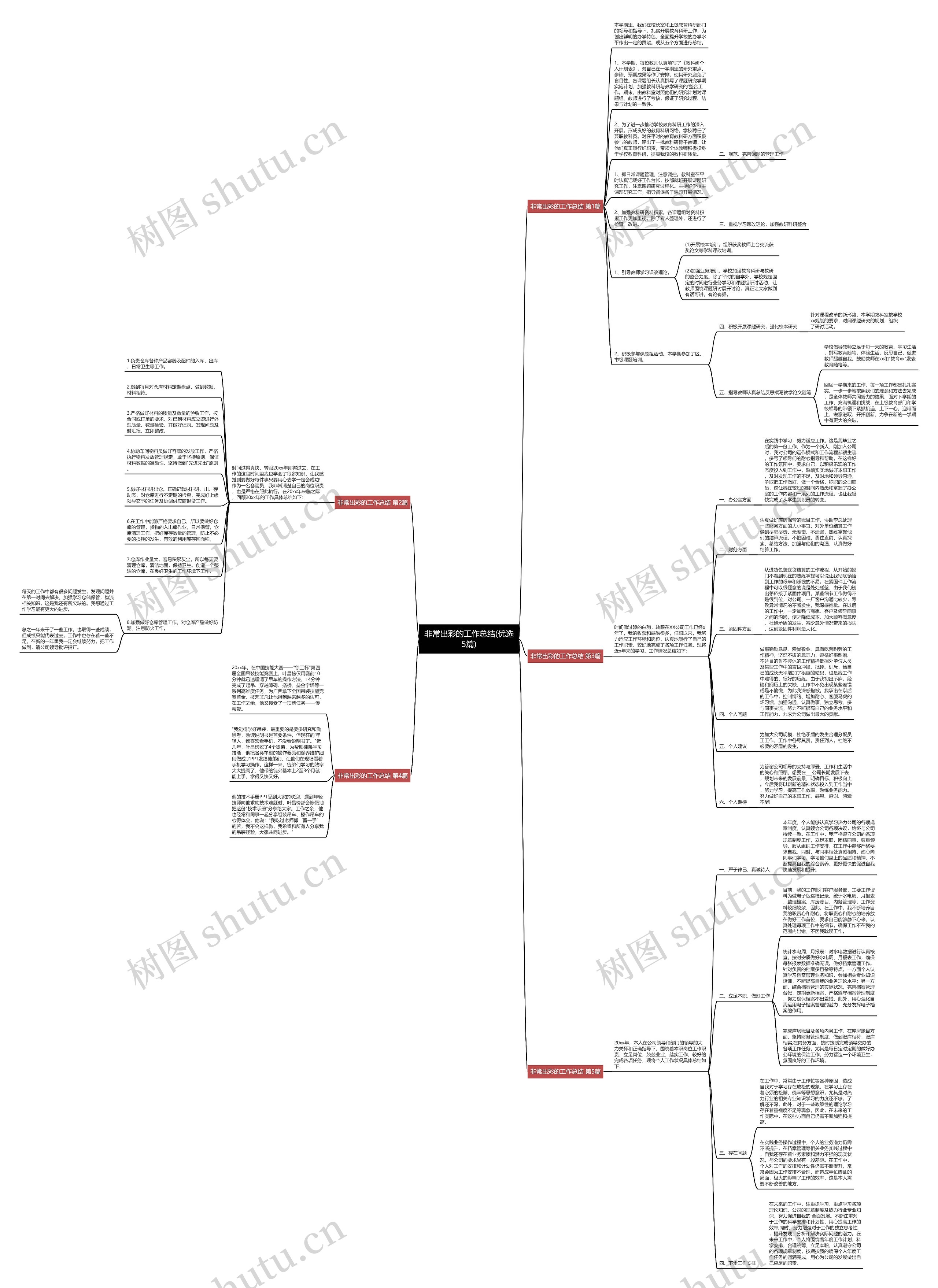 非常出彩的工作总结(优选5篇)思维导图