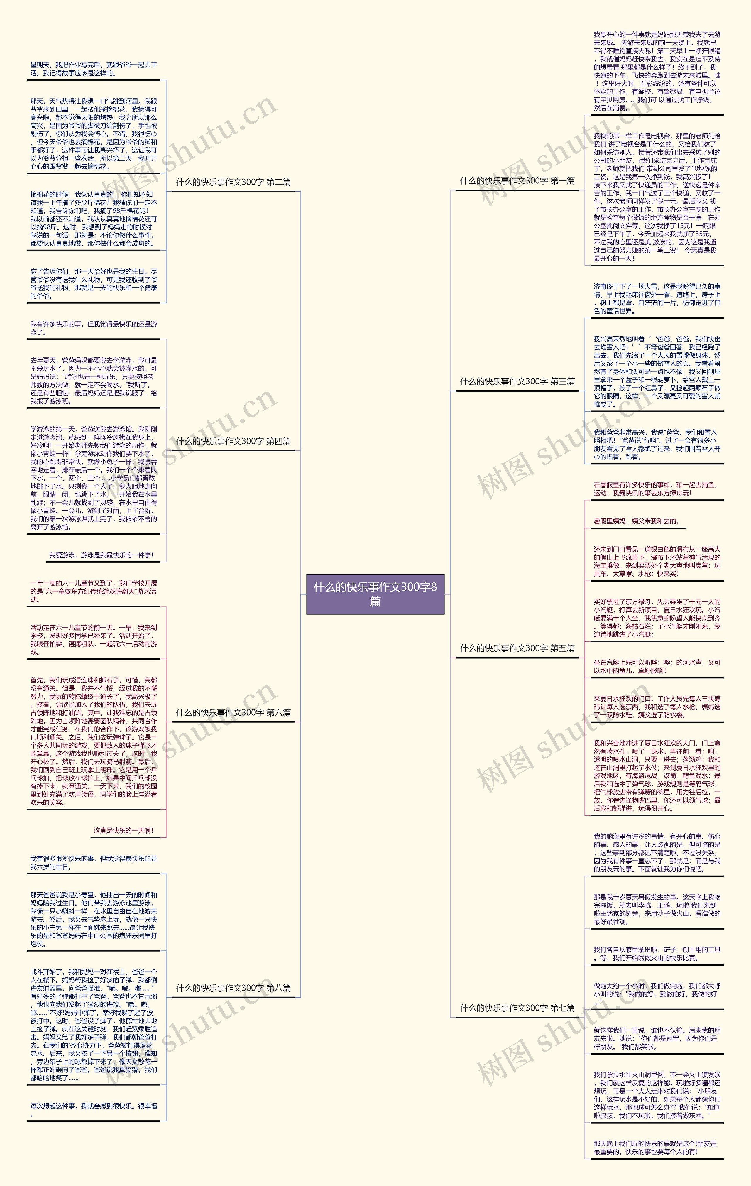什么的快乐事作文300字8篇思维导图