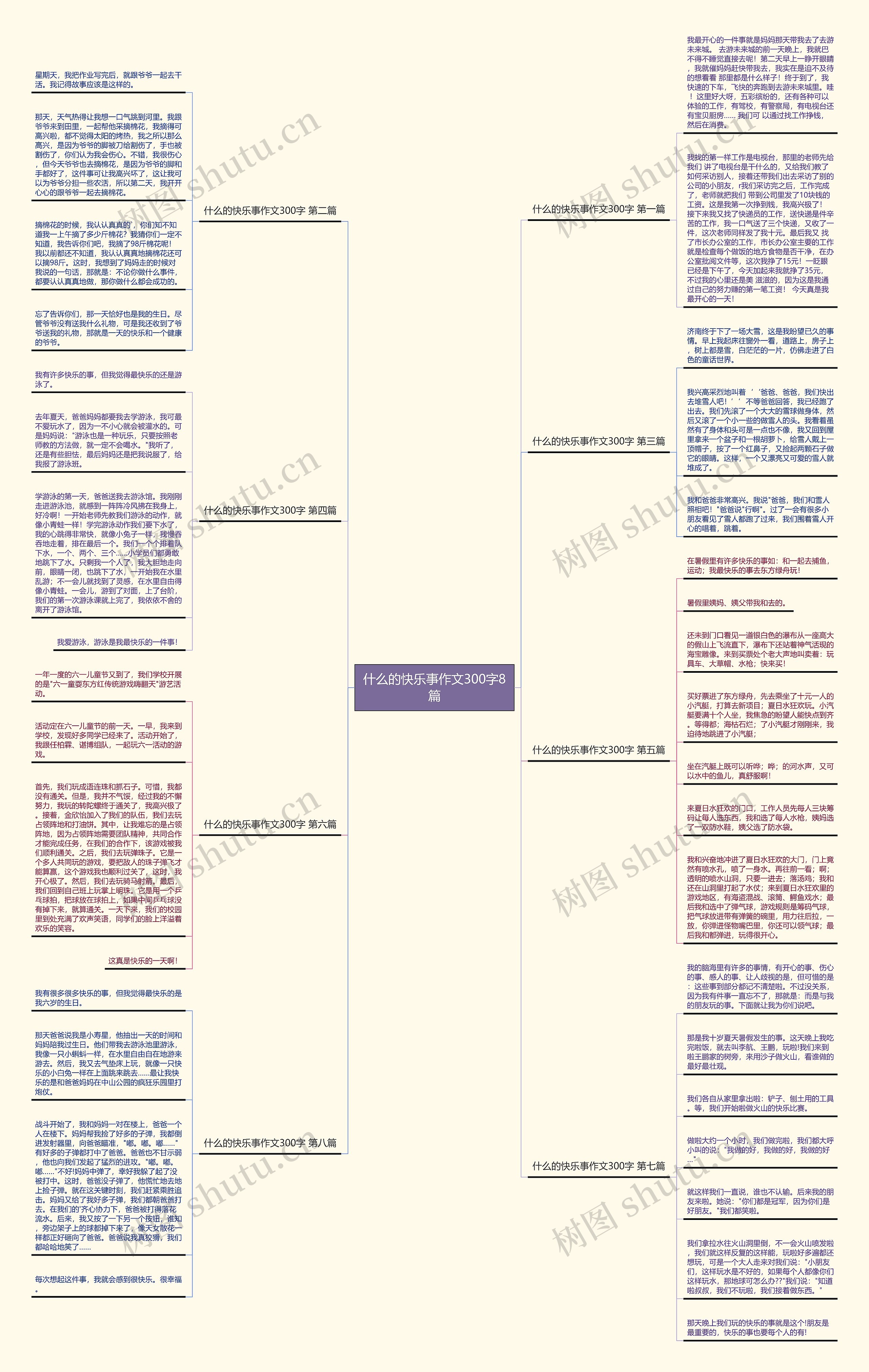 什么的快乐事作文300字8篇 什么的快乐事作文300字8篇