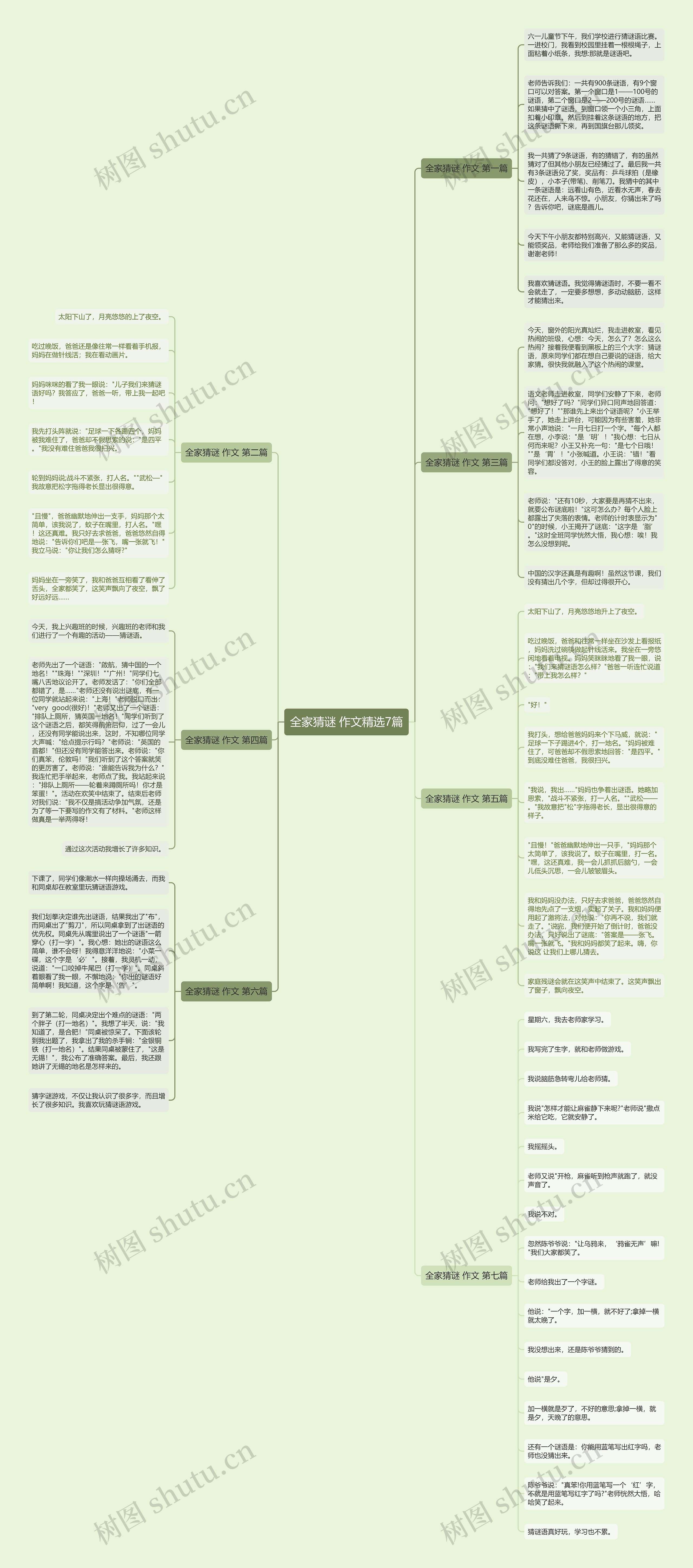 全家猜谜 作文精选7篇思维导图