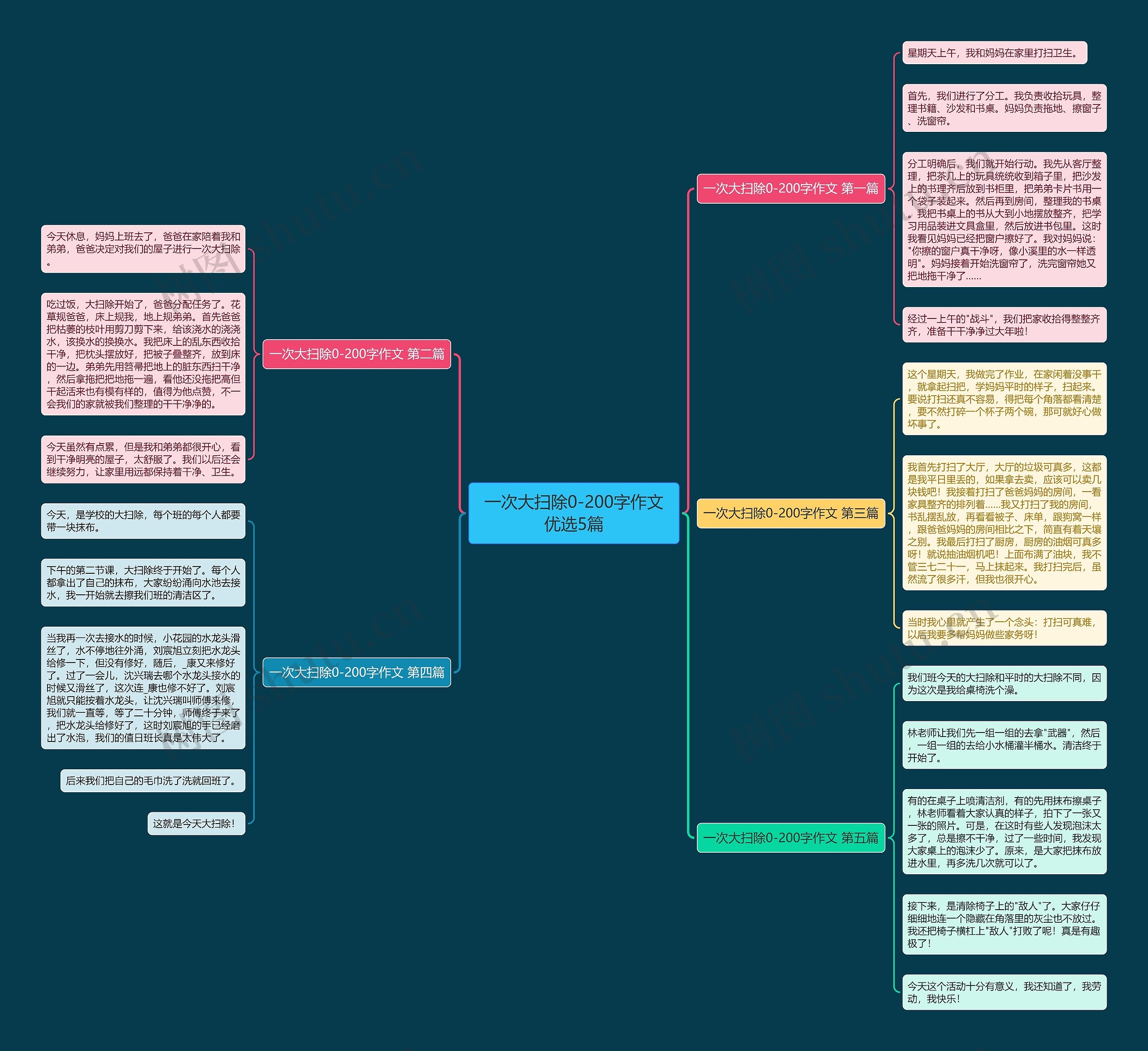 一次大扫除0-200字作文优选5篇思维导图