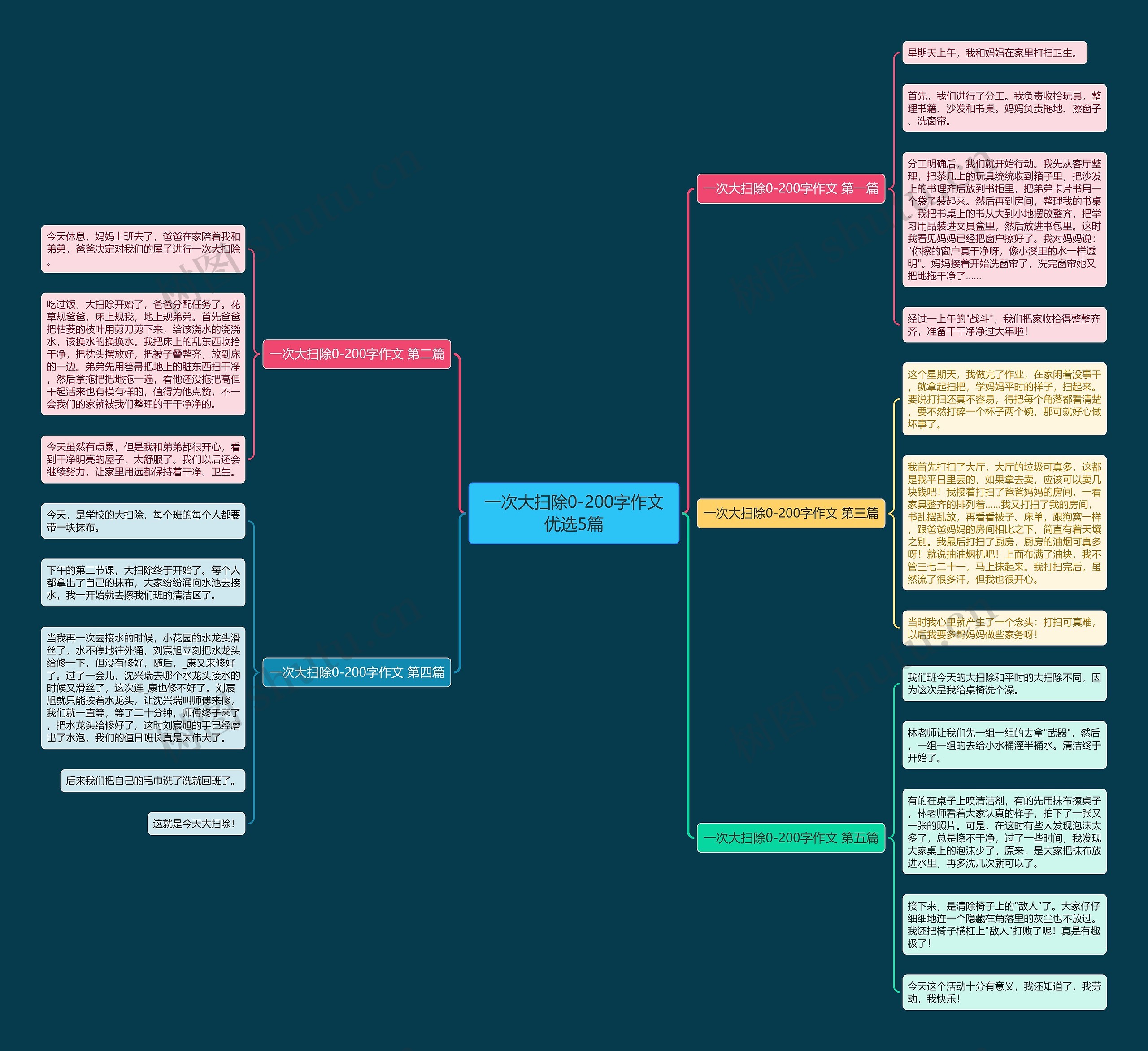 一次大扫除0-200字作文优选5篇 一次大扫除0-200字作文优选5篇